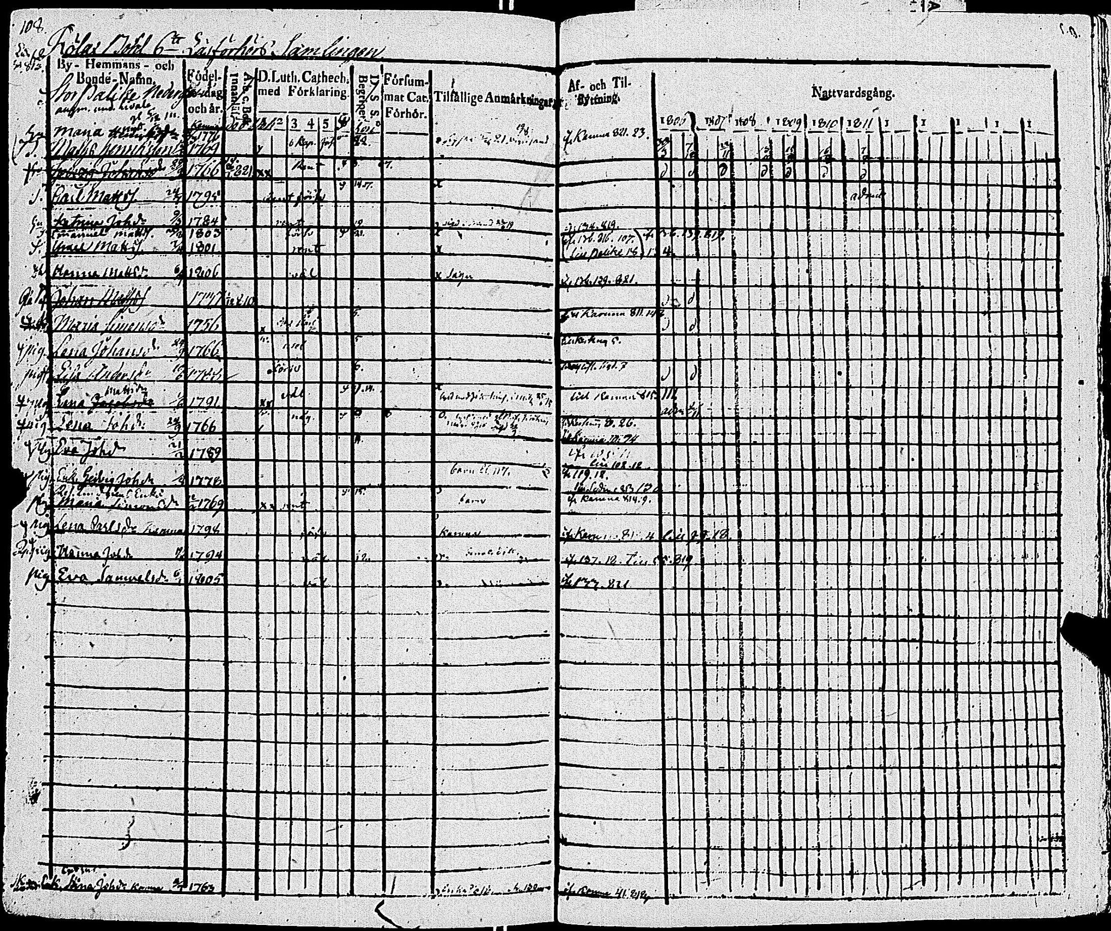 [ ../kirjat/Kirkonkirjat/sauvo/rippikirja_1806-1814_jk573/kuvat/113.jpg ]
