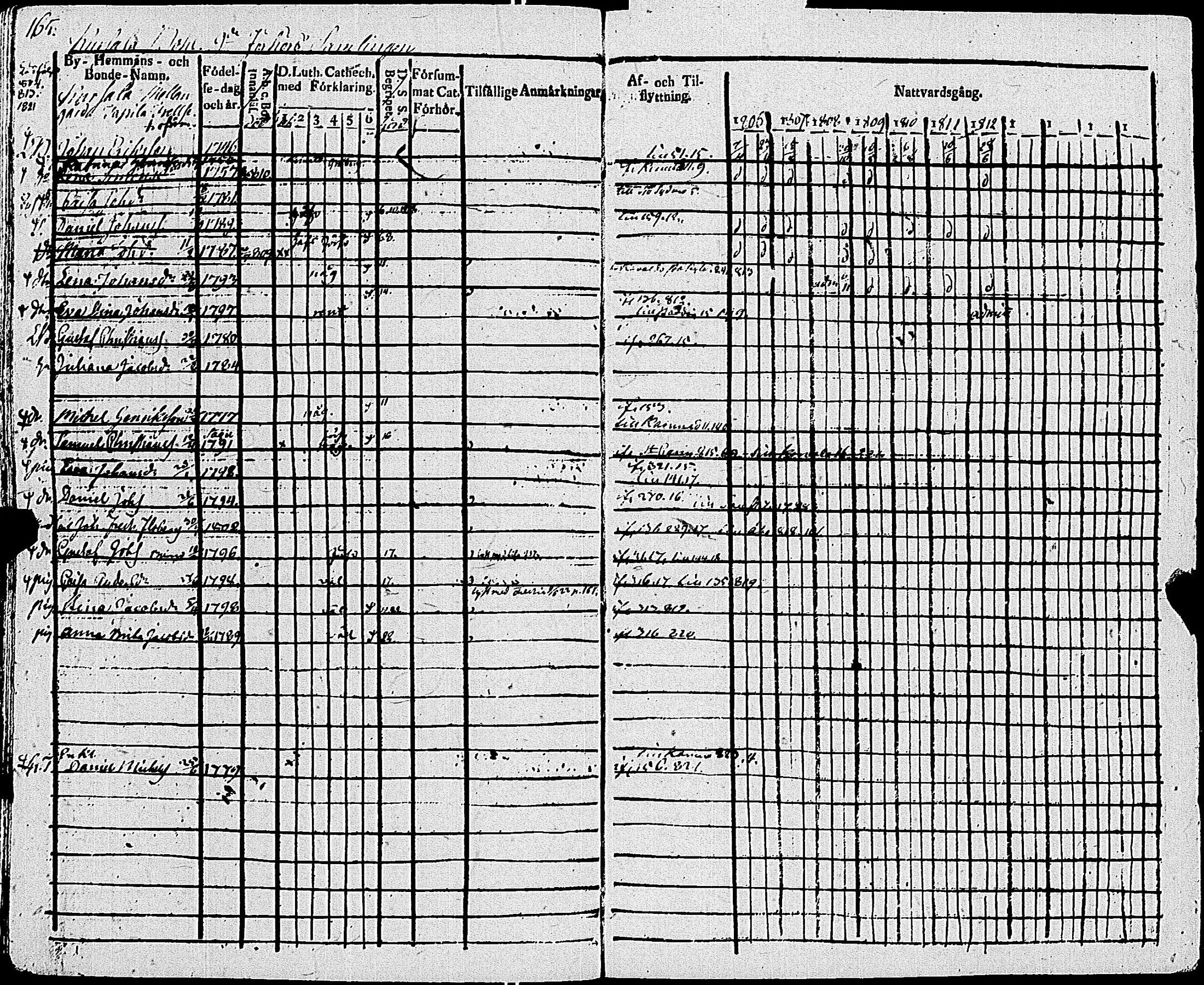 [ ../kirjat/Kirkonkirjat/sauvo/rippikirja_1806-1814_jk573/kuvat/170.jpg ]