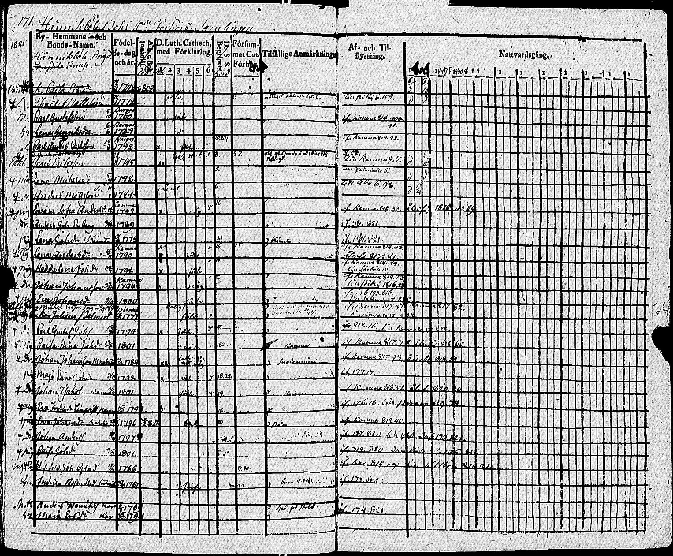 [ ../kirjat/Kirkonkirjat/sauvo/rippikirja_1806-1814_jk573/kuvat/176.jpg ]