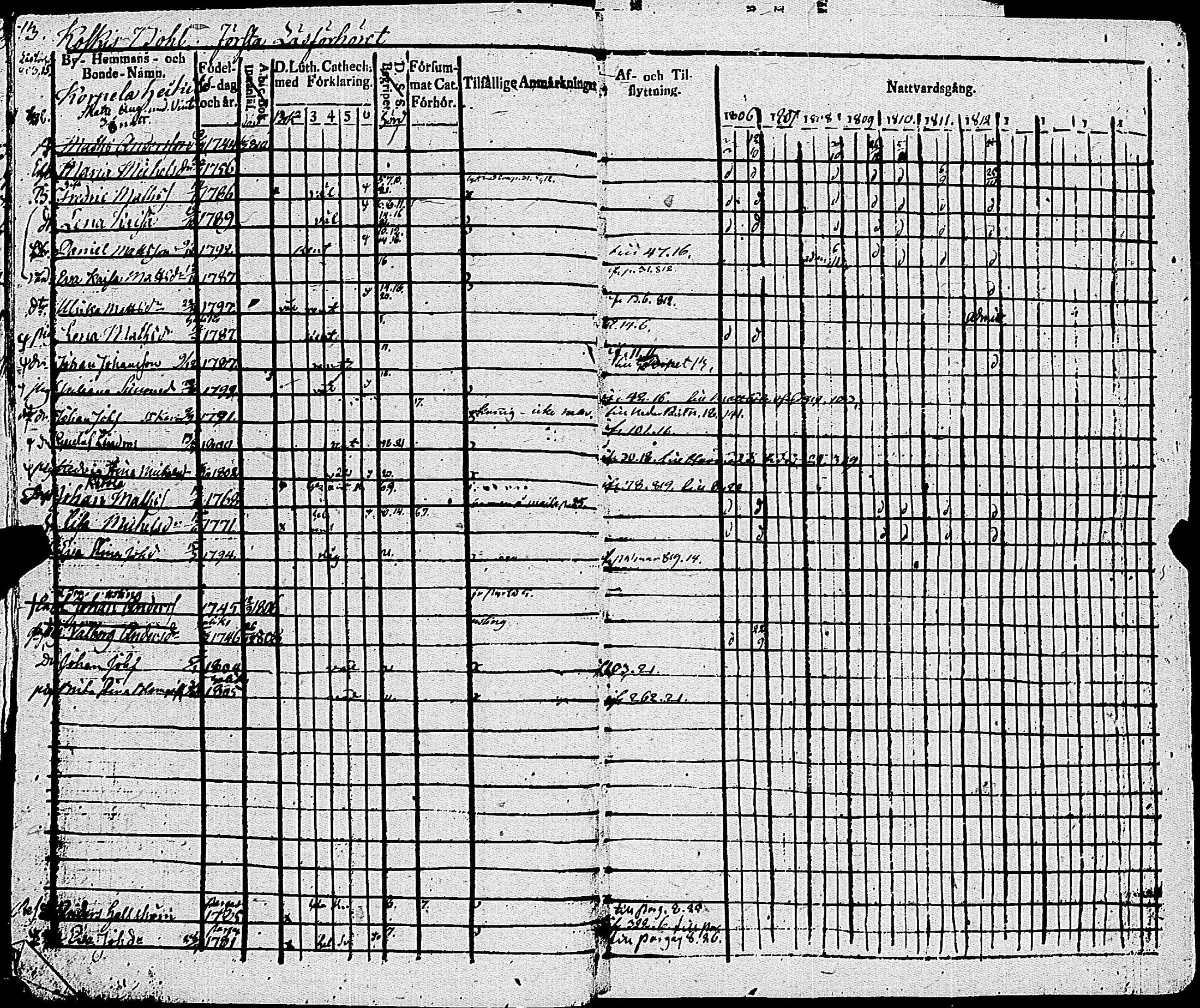 [ ../kirjat/Kirkonkirjat/sauvo/rippikirja_1806-1814_jk573/kuvat/18.jpg ]