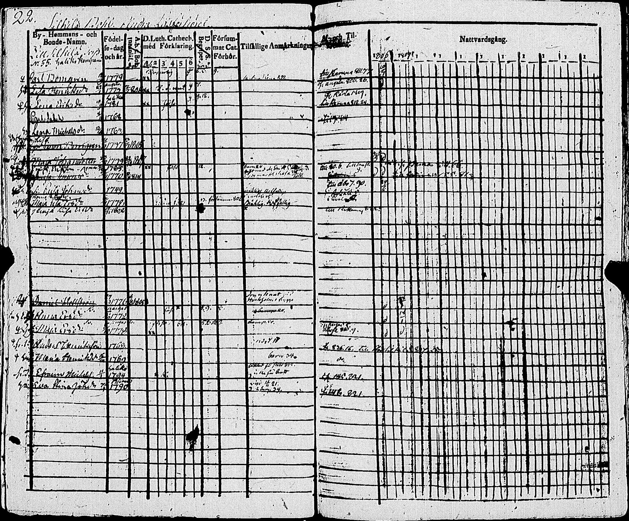[ ../kirjat/Kirkonkirjat/sauvo/rippikirja_1806-1814_jk573/kuvat/27.jpg ]