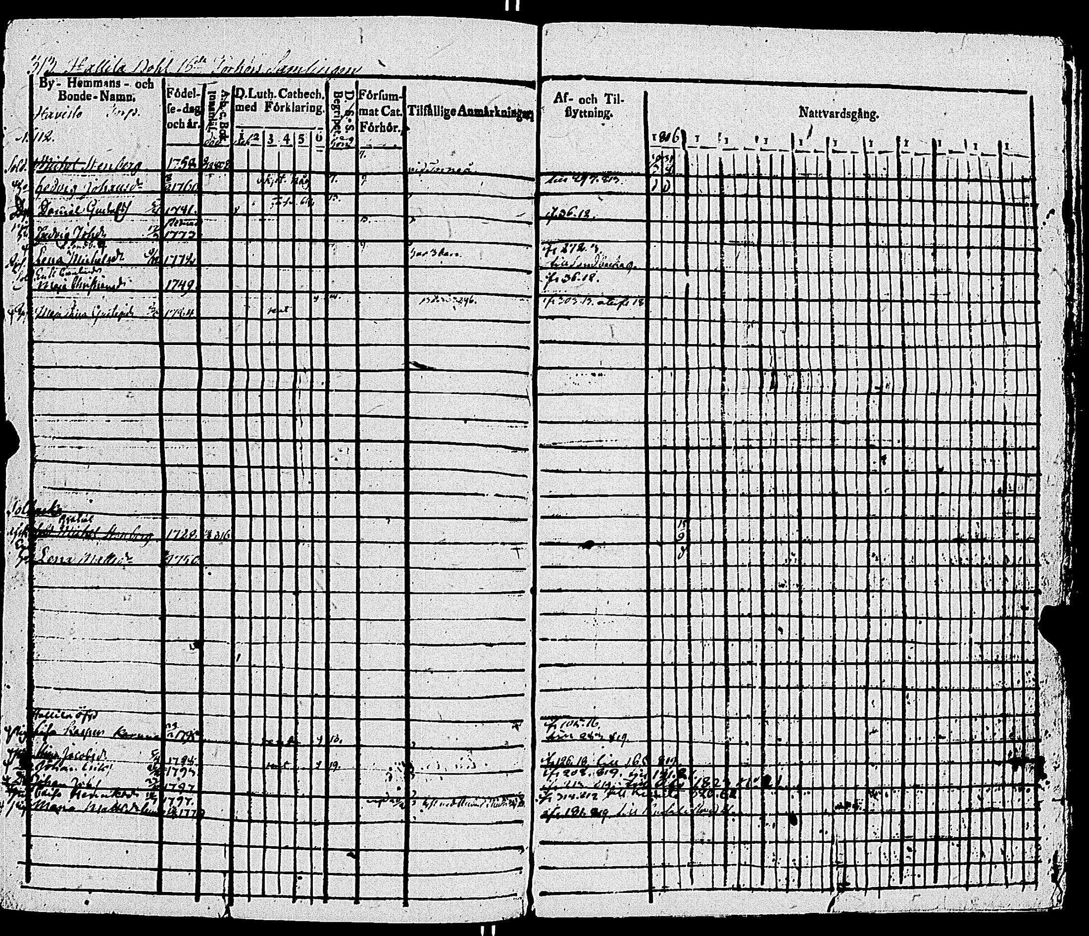 [ ../kirjat/Kirkonkirjat/sauvo/rippikirja_1806-1814_jk573/kuvat/318.jpg ]