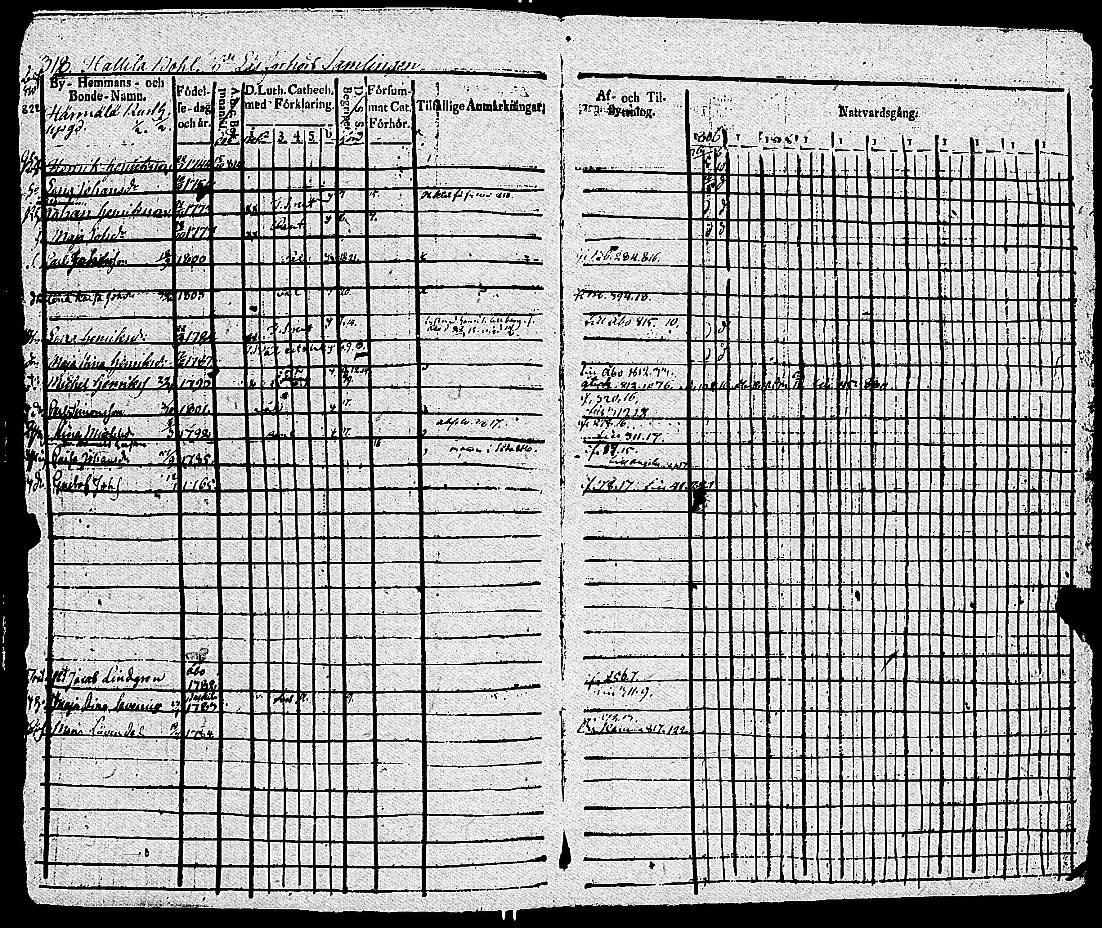 [ ../kirjat/Kirkonkirjat/sauvo/rippikirja_1806-1814_jk573/kuvat/323.jpg ]