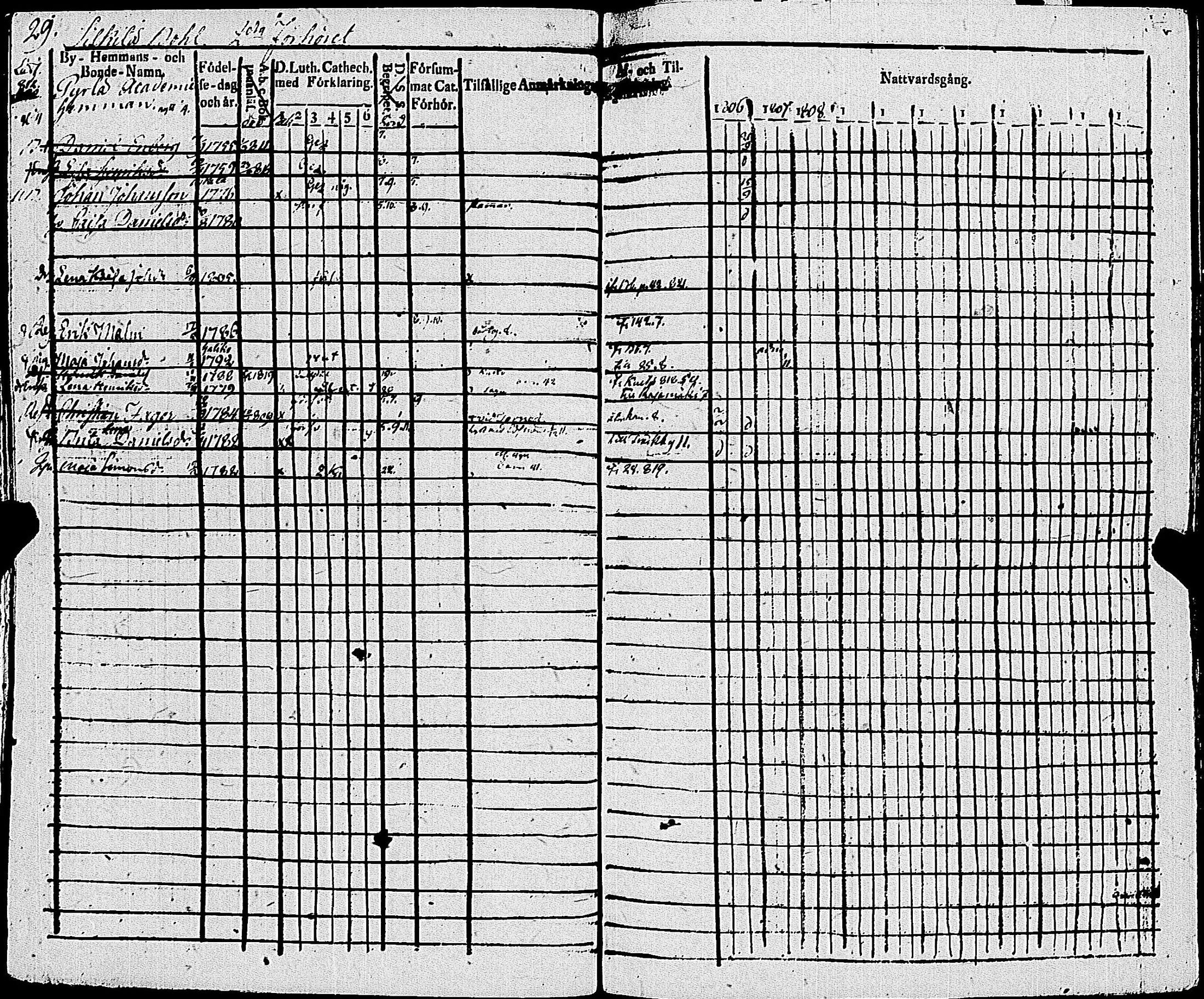 [ ../kirjat/Kirkonkirjat/sauvo/rippikirja_1806-1814_jk573/kuvat/34.jpg ]