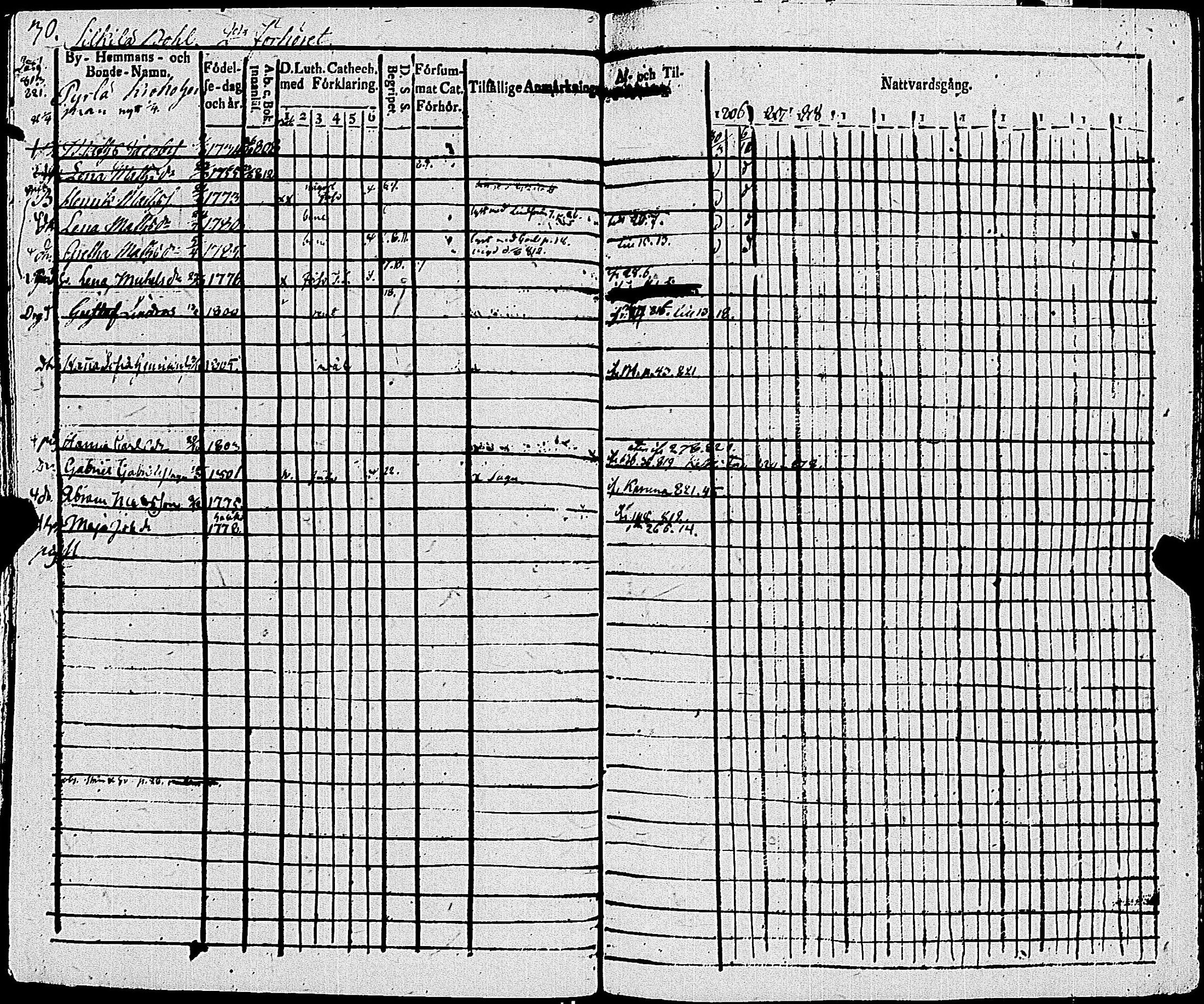 [ ../kirjat/Kirkonkirjat/sauvo/rippikirja_1806-1814_jk573/kuvat/35.jpg ]