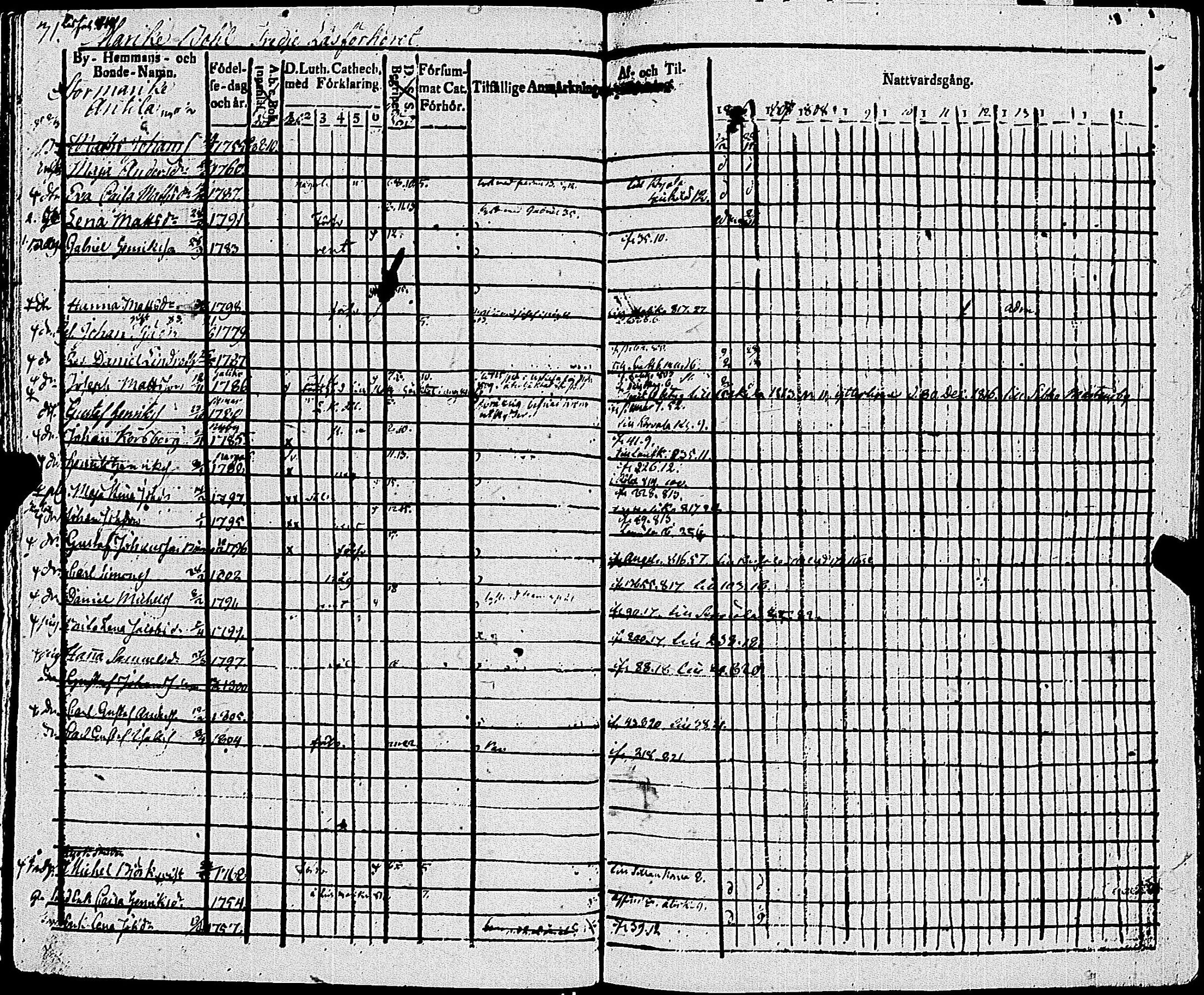 [ ../kirjat/Kirkonkirjat/sauvo/rippikirja_1806-1814_jk573/kuvat/36.jpg ]