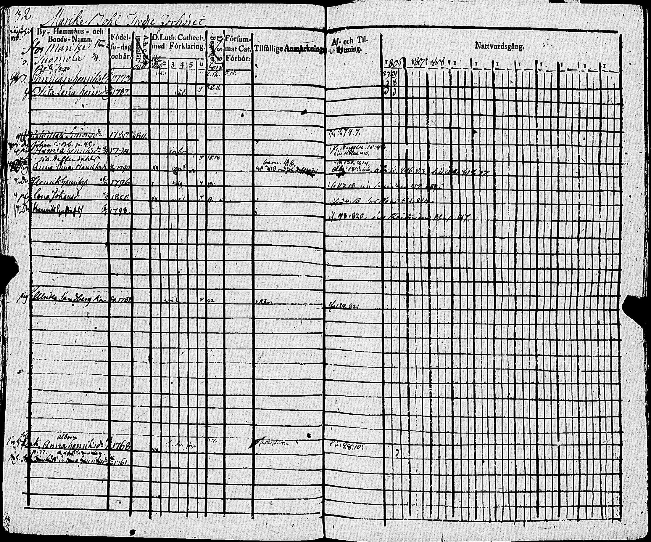 [ ../kirjat/Kirkonkirjat/sauvo/rippikirja_1806-1814_jk573/kuvat/37.jpg ]