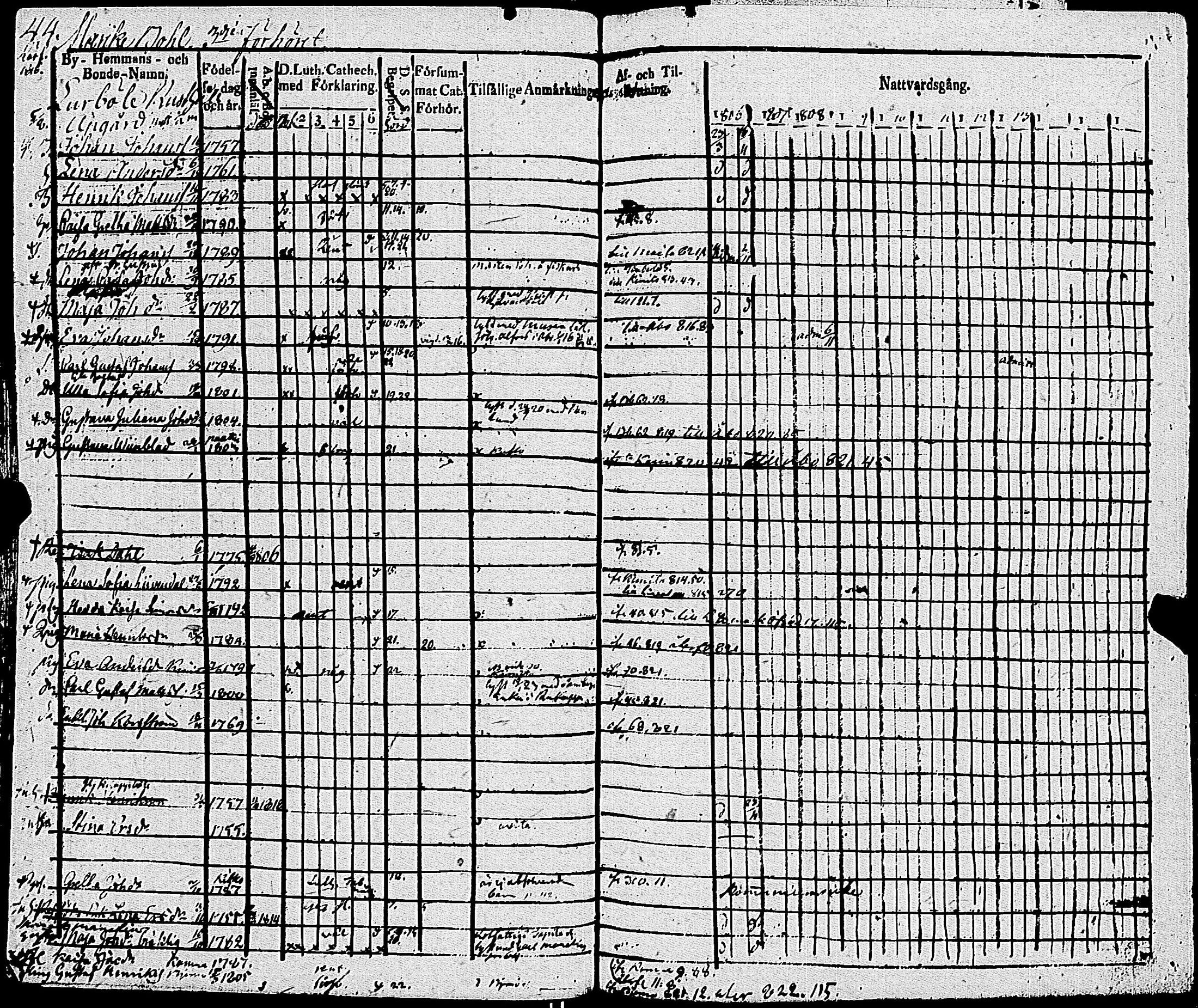 [ ../kirjat/Kirkonkirjat/sauvo/rippikirja_1806-1814_jk573/kuvat/49.jpg ]