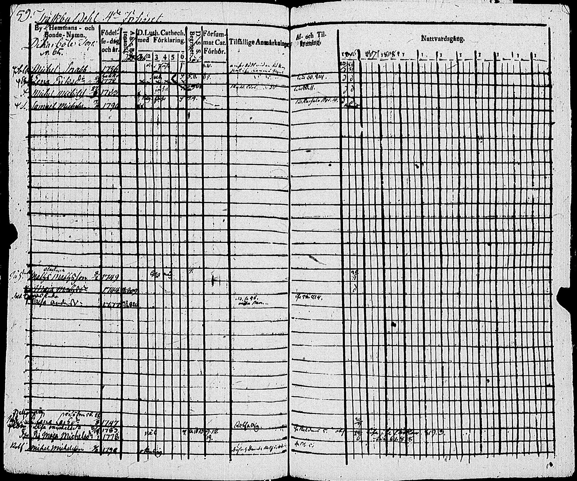 [ ../kirjat/Kirkonkirjat/sauvo/rippikirja_1806-1814_jk573/kuvat/64.jpg ]