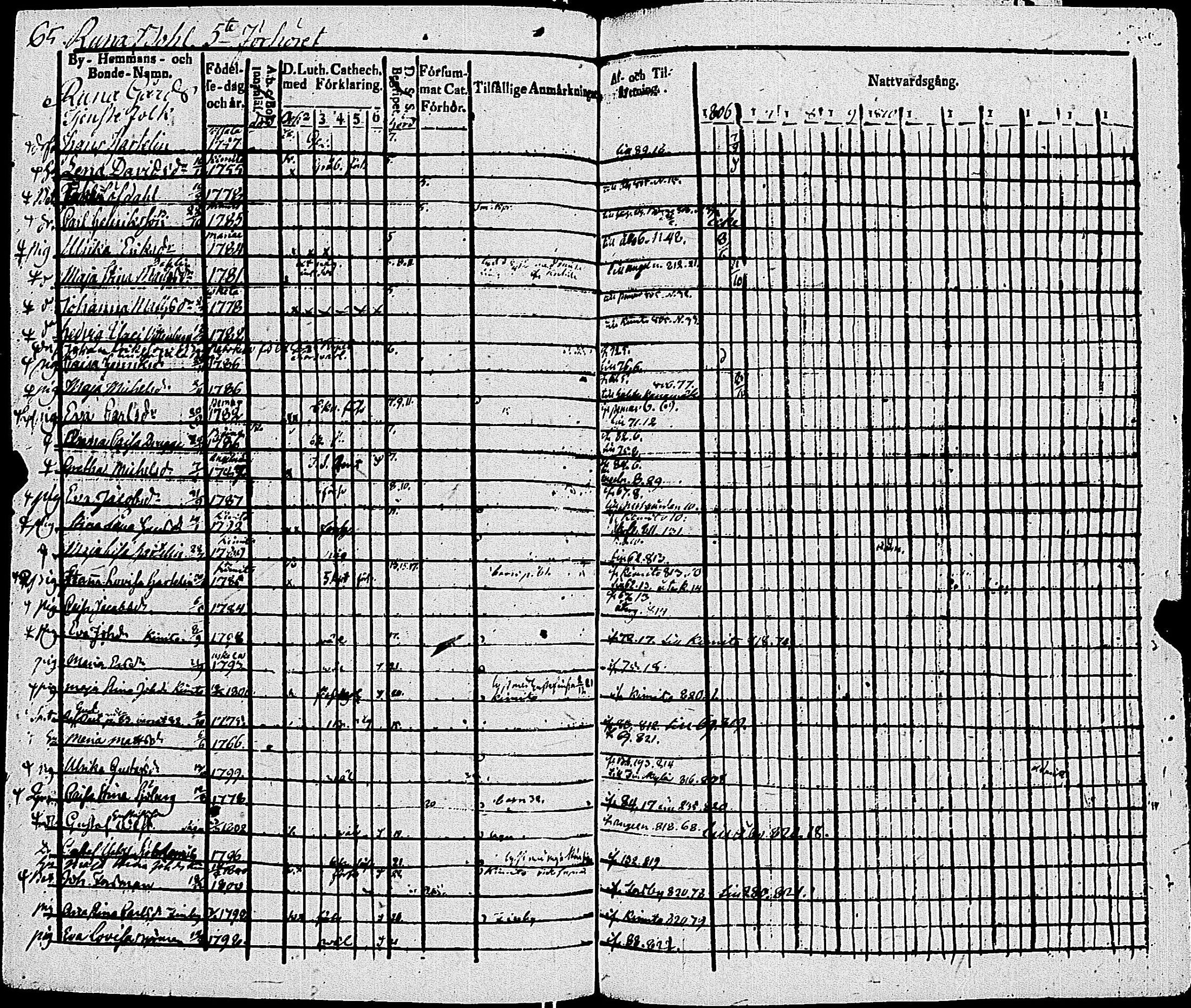 [ ../kirjat/Kirkonkirjat/sauvo/rippikirja_1806-1814_jk573/kuvat/70.jpg ]