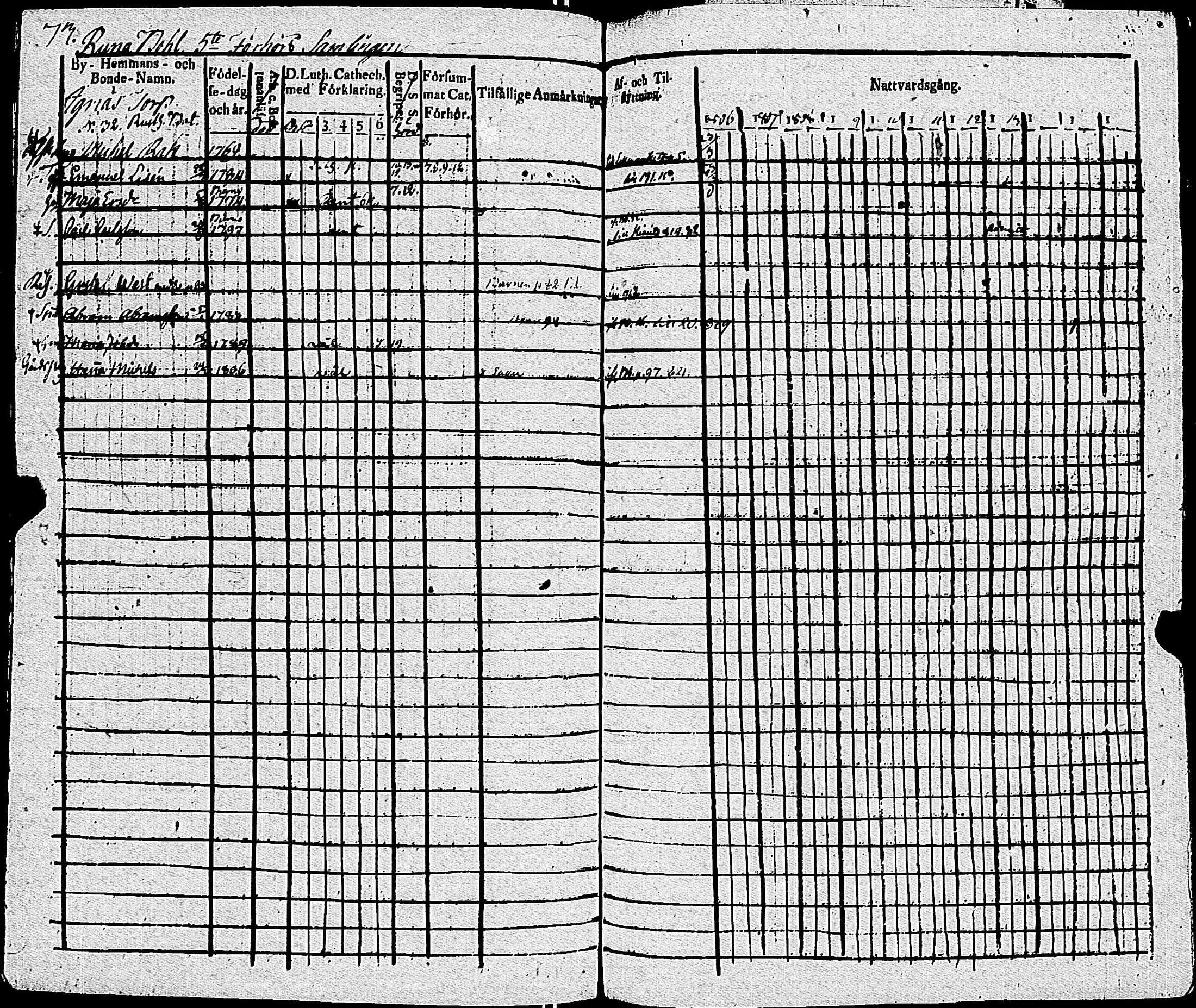 [ ../kirjat/Kirkonkirjat/sauvo/rippikirja_1806-1814_jk573/kuvat/78.jpg ]
