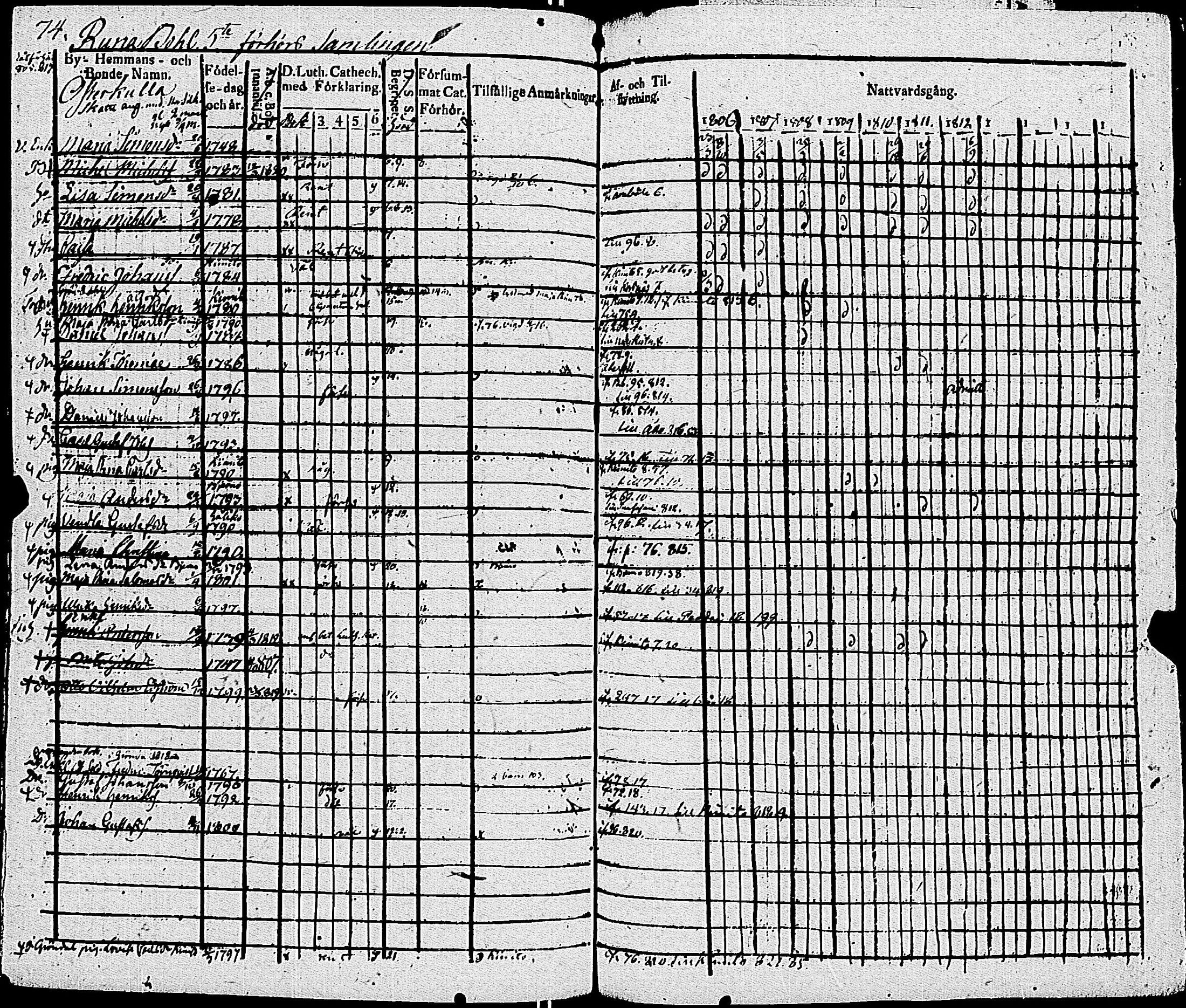 [ ../kirjat/Kirkonkirjat/sauvo/rippikirja_1806-1814_jk573/kuvat/79.jpg ]