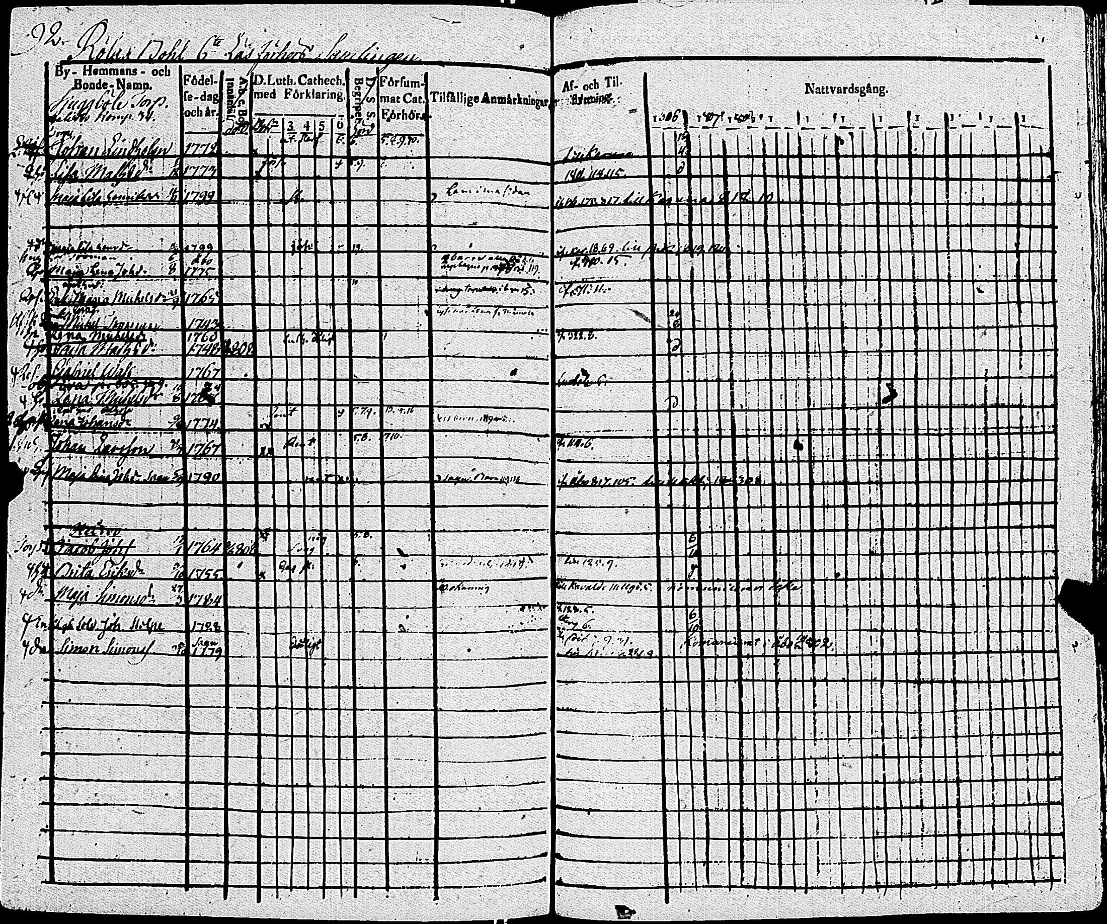 [ ../kirjat/Kirkonkirjat/sauvo/rippikirja_1806-1814_jk573/kuvat/97.jpg ]