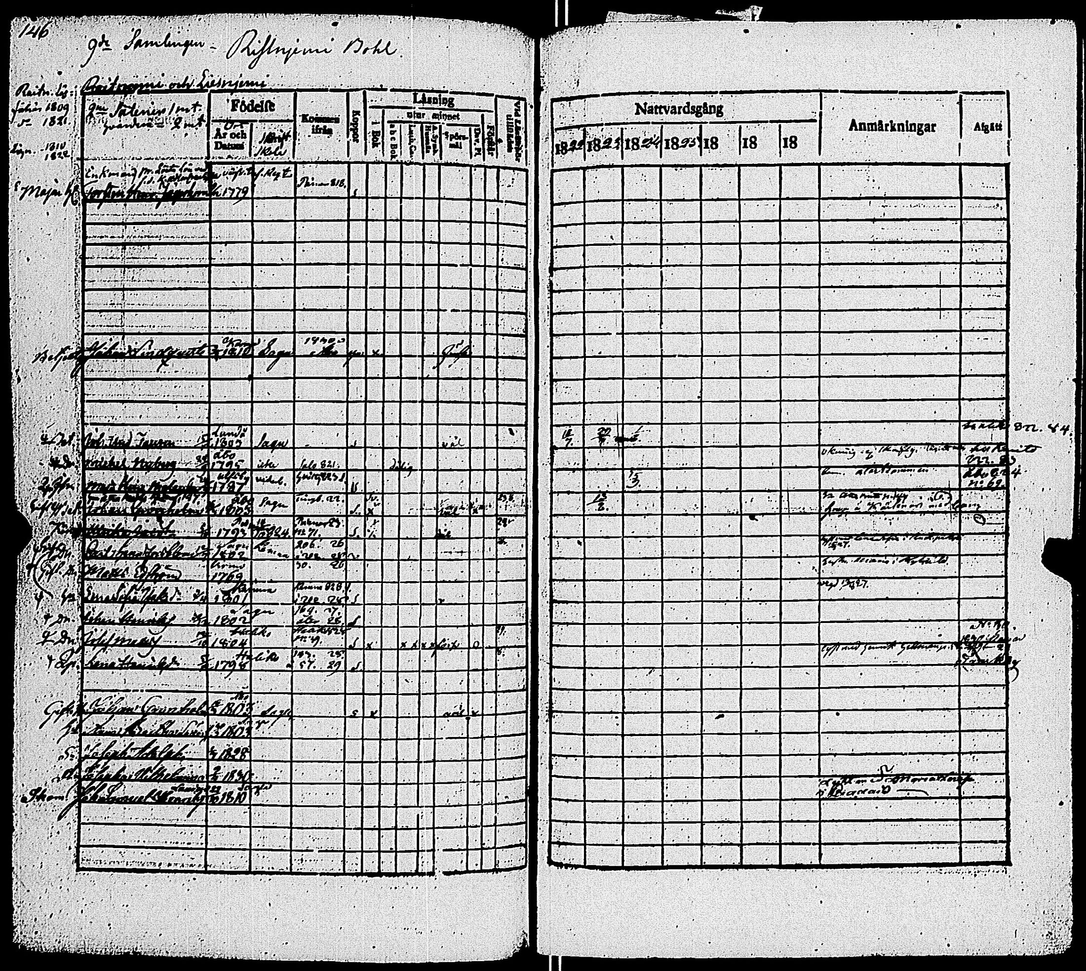 [ ../kirjat/Kirkonkirjat/sauvo/rippikirja_1822-1829_jk573-574/kuvat/155.jpg ]