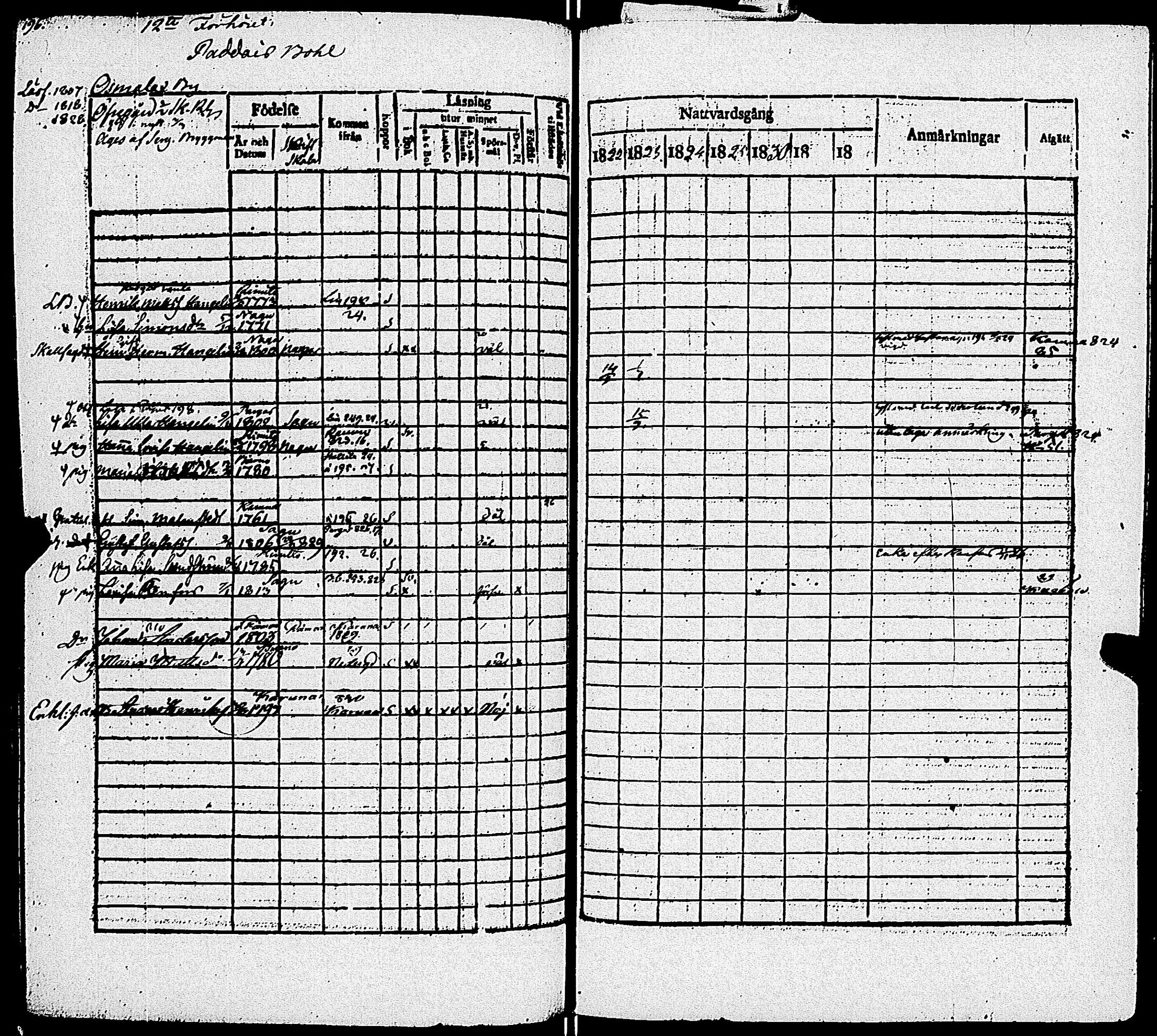 [ ../kirjat/Kirkonkirjat/sauvo/rippikirja_1822-1829_jk573-574/kuvat/205.jpg ]