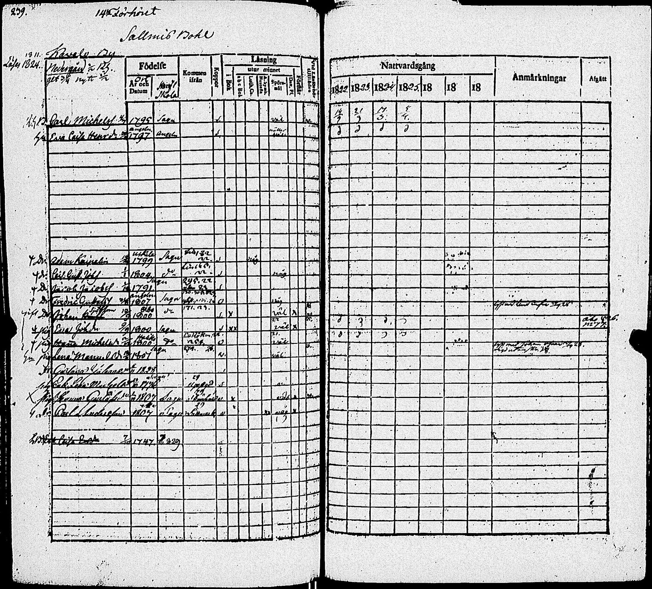 [ ../kirjat/Kirkonkirjat/sauvo/rippikirja_1822-1829_jk573-574/kuvat/249.jpg ]