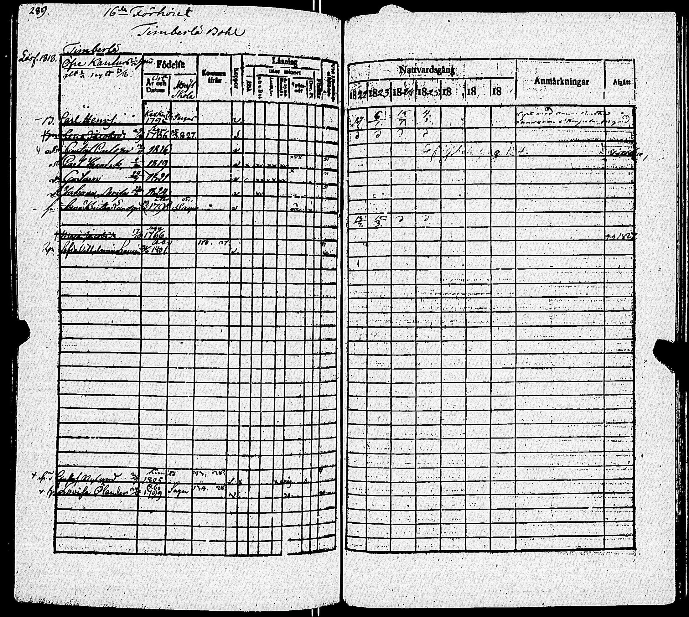 [ ../kirjat/Kirkonkirjat/sauvo/rippikirja_1822-1829_jk573-574/kuvat/300.jpg ]