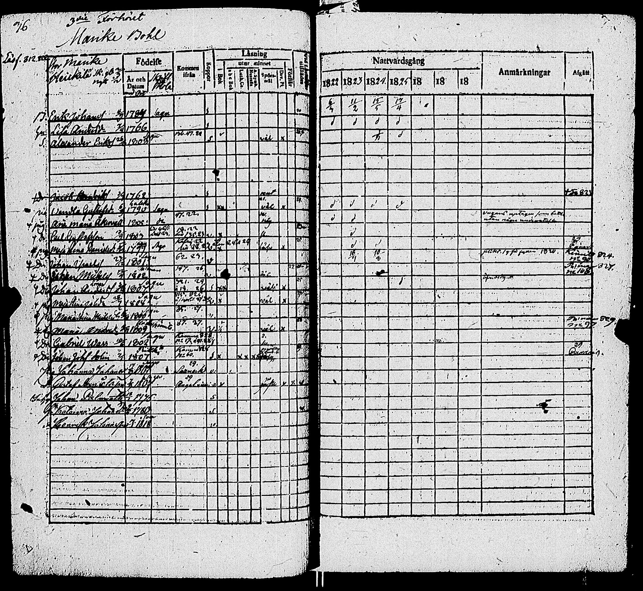 [ ../kirjat/Kirkonkirjat/sauvo/rippikirja_1822-1829_jk573-574/kuvat/41.jpg ]