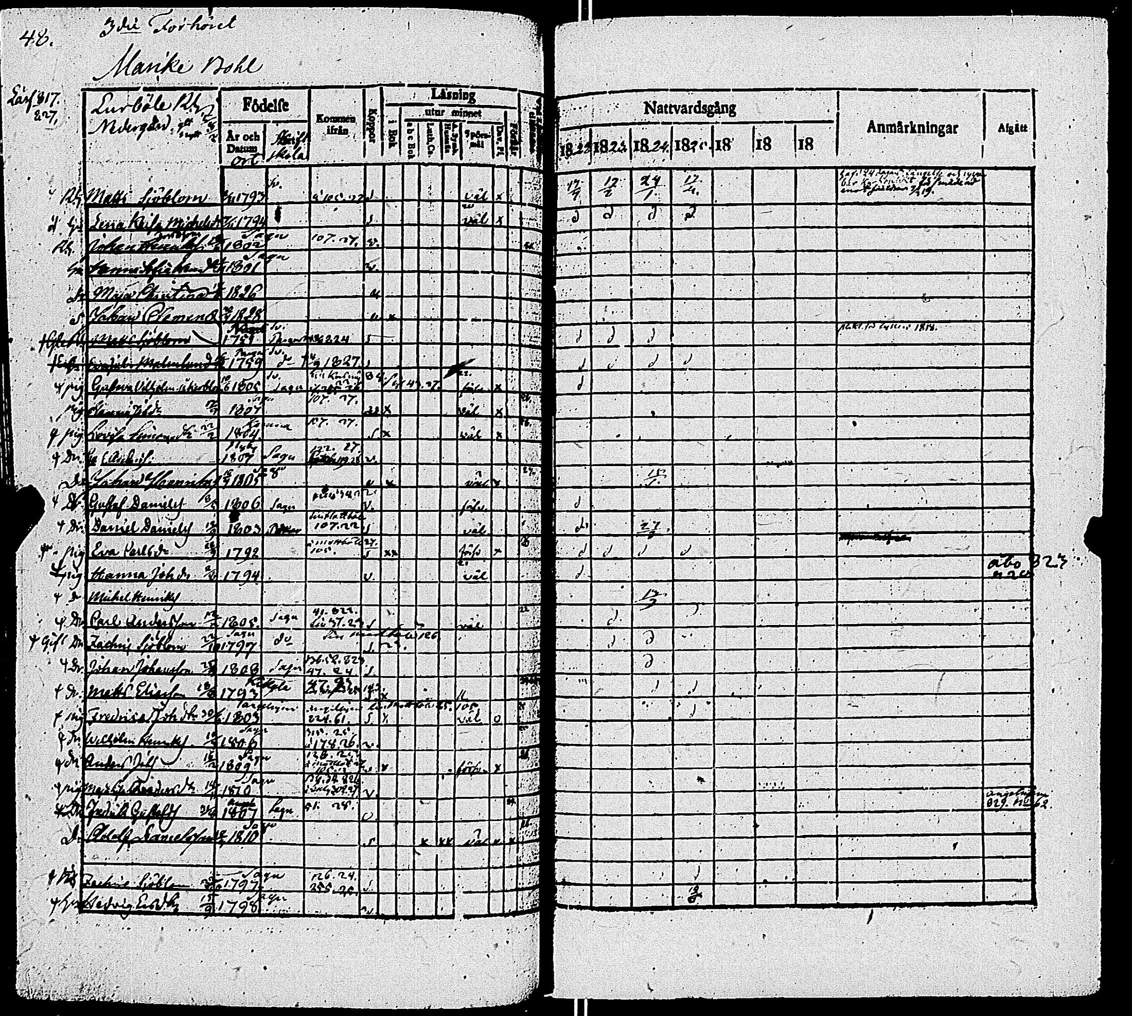 [ ../kirjat/Kirkonkirjat/sauvo/rippikirja_1822-1829_jk573-574/kuvat/53.jpg ]