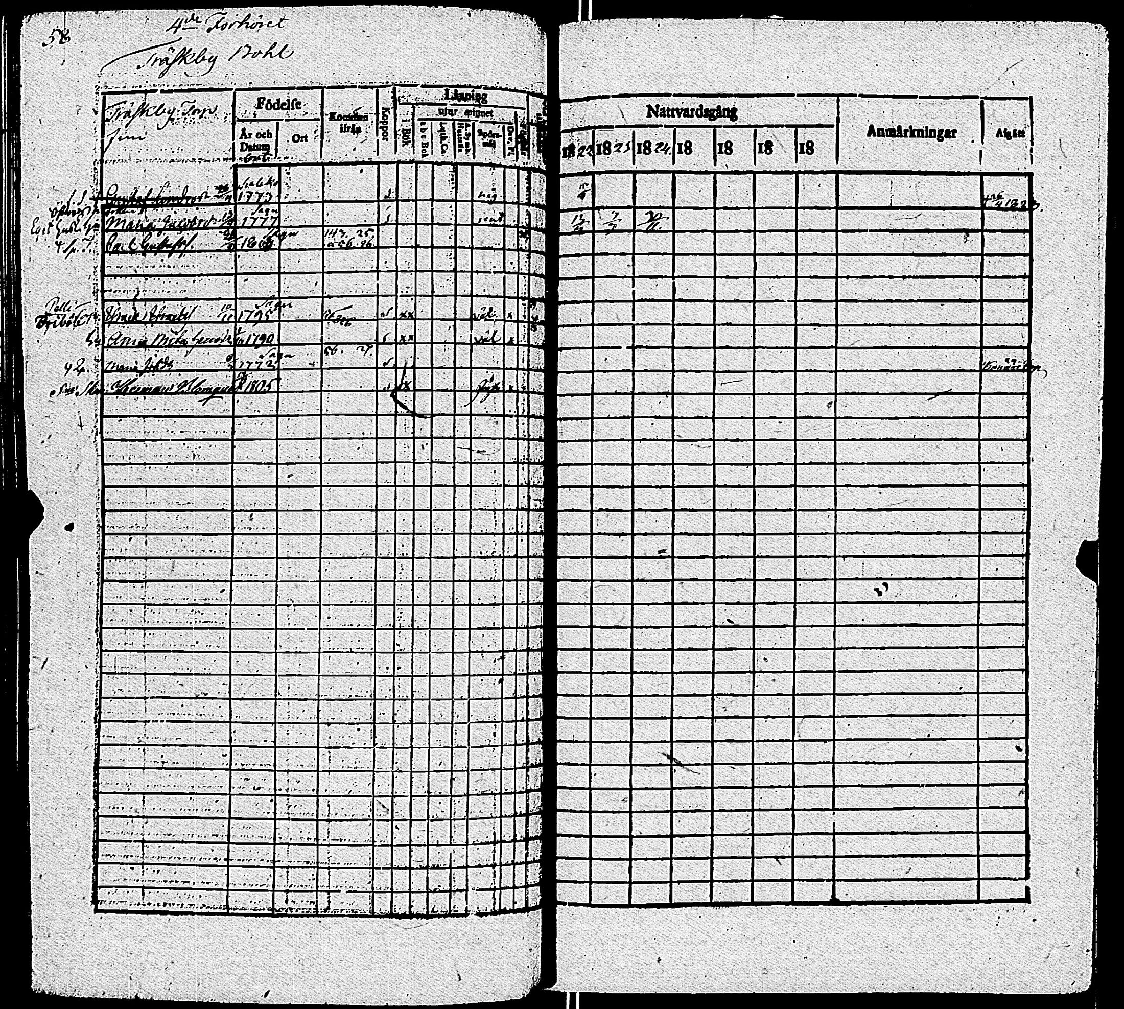 [ ../kirjat/Kirkonkirjat/sauvo/rippikirja_1822-1829_jk573-574/kuvat/63.jpg ]