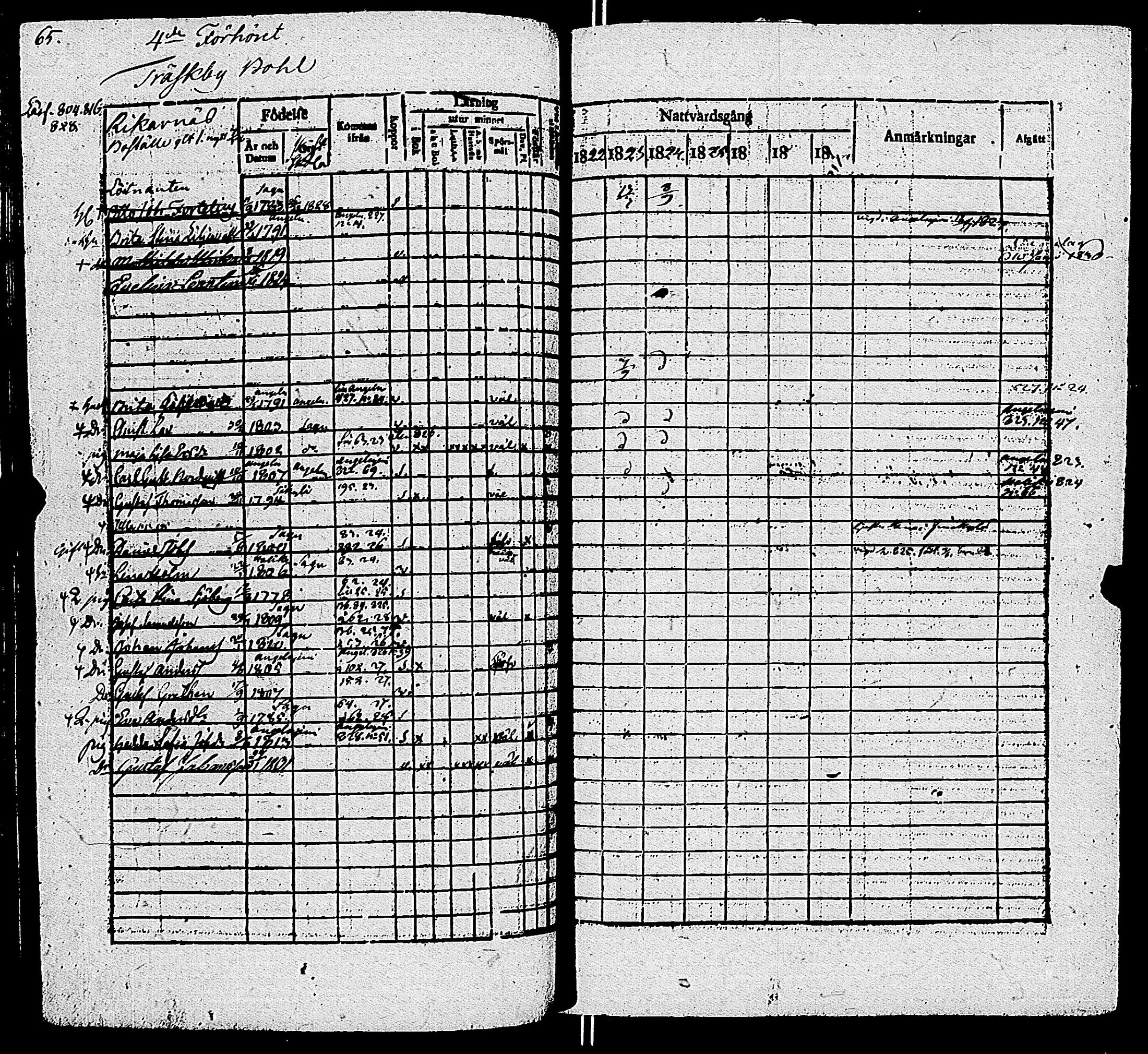 [ ../kirjat/Kirkonkirjat/sauvo/rippikirja_1822-1829_jk573-574/kuvat/70.jpg ]