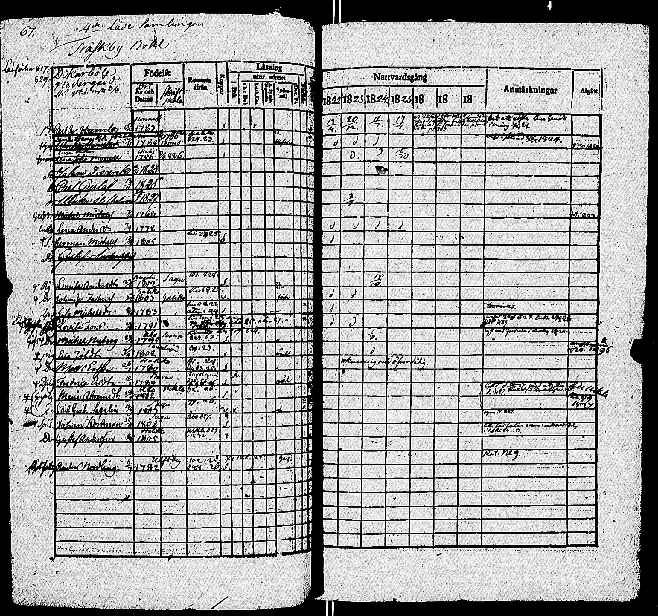 [ ../kirjat/Kirkonkirjat/sauvo/rippikirja_1822-1829_jk573-574/kuvat/72.jpg ]
