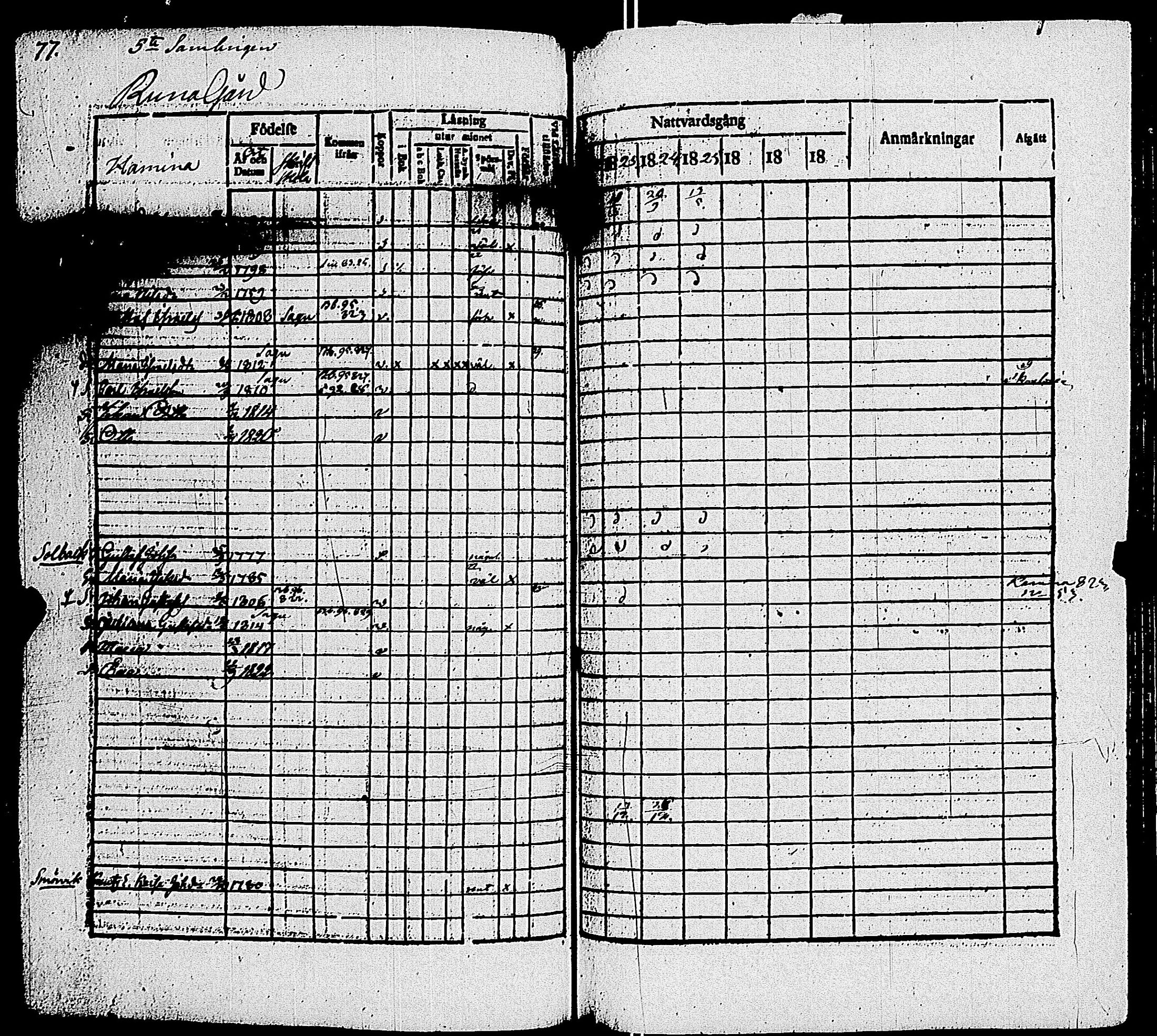 [ ../kirjat/Kirkonkirjat/sauvo/rippikirja_1822-1829_jk573-574/kuvat/86.jpg ]