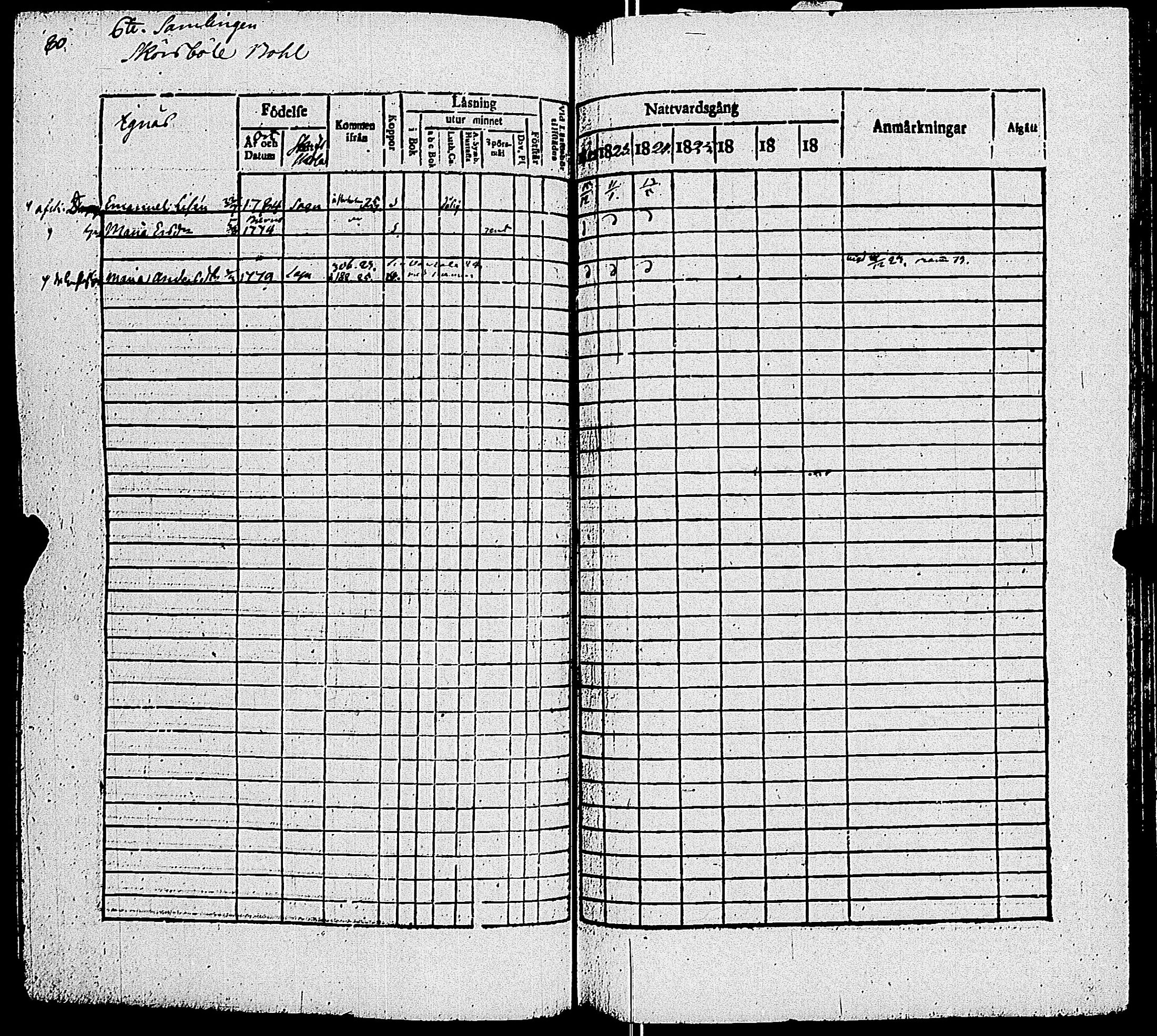 [ ../kirjat/Kirkonkirjat/sauvo/rippikirja_1822-1829_jk573-574/kuvat/89.jpg ]