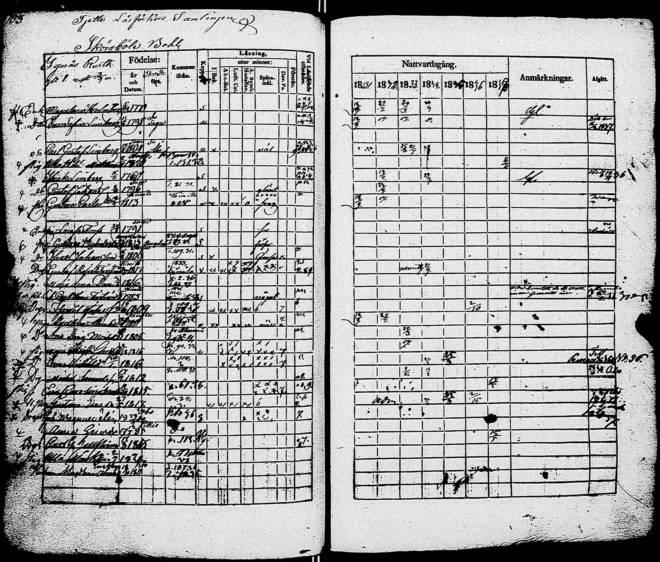 [ ../kirjat/Kirkonkirjat/sauvo/rippikirja_1831-1838_jk574/kuvat/108.jpg ]