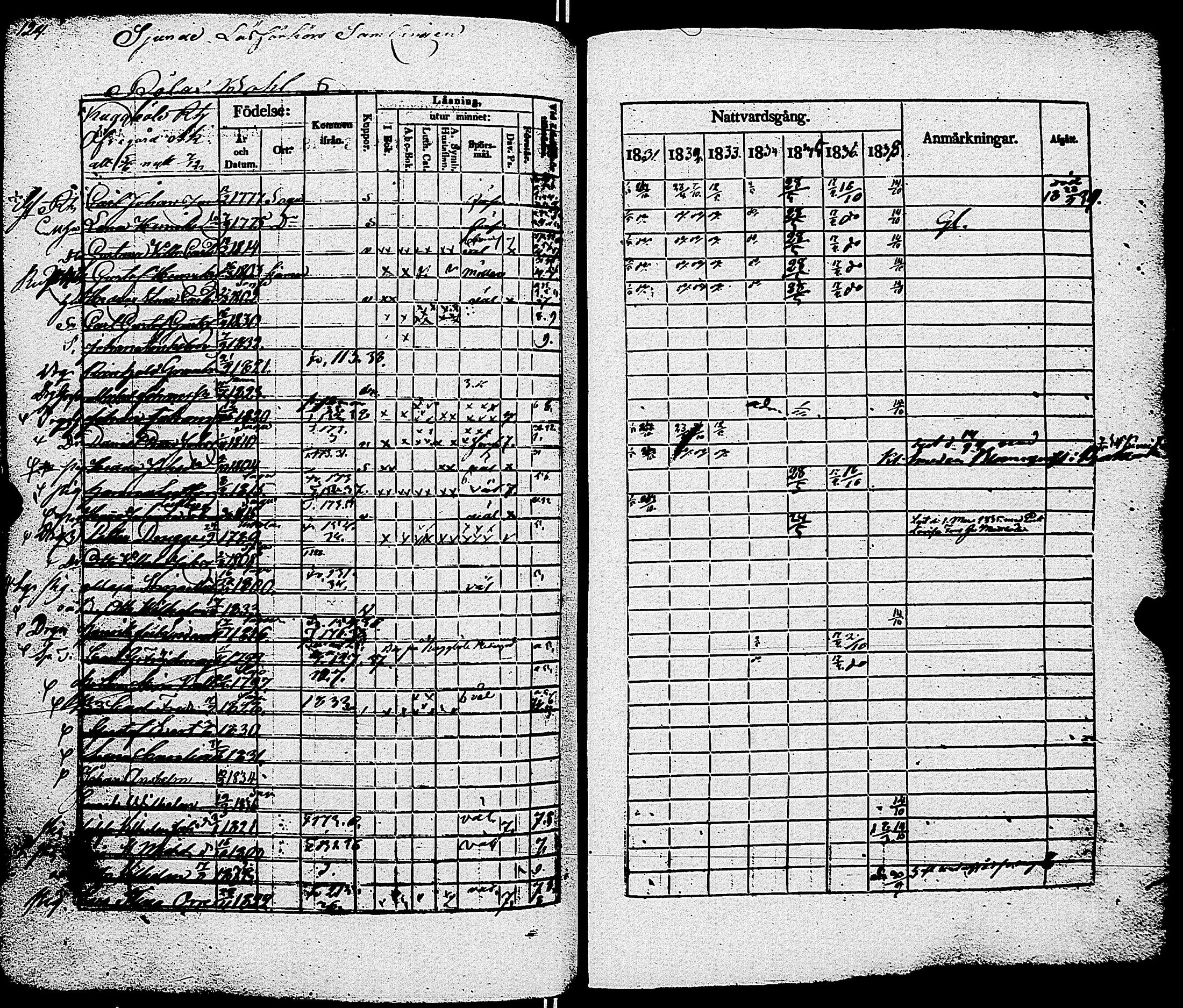 [ ../kirjat/Kirkonkirjat/sauvo/rippikirja_1831-1838_jk574/kuvat/129.jpg ]