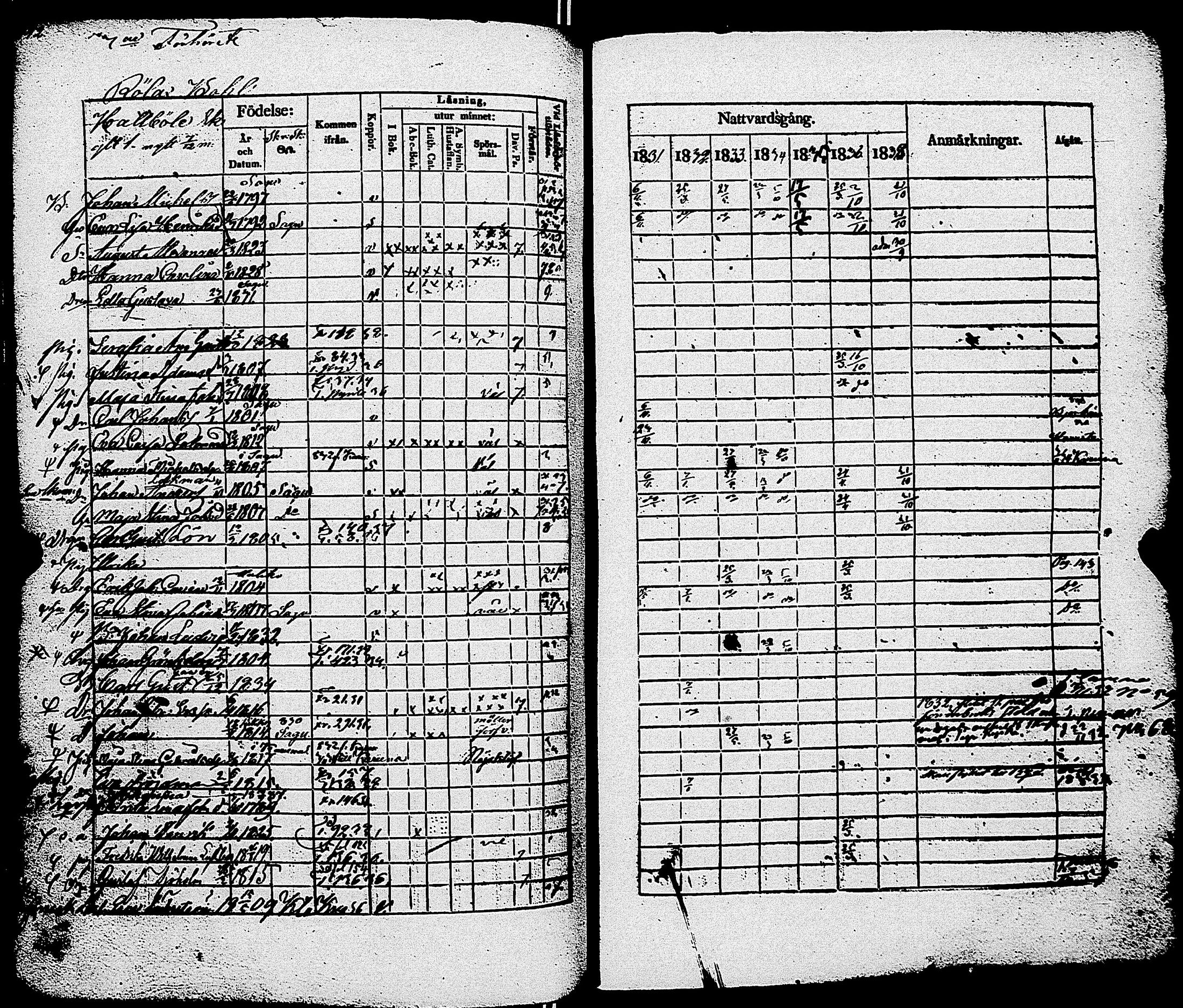 [ ../kirjat/Kirkonkirjat/sauvo/rippikirja_1831-1838_jk574/kuvat/147.jpg ]