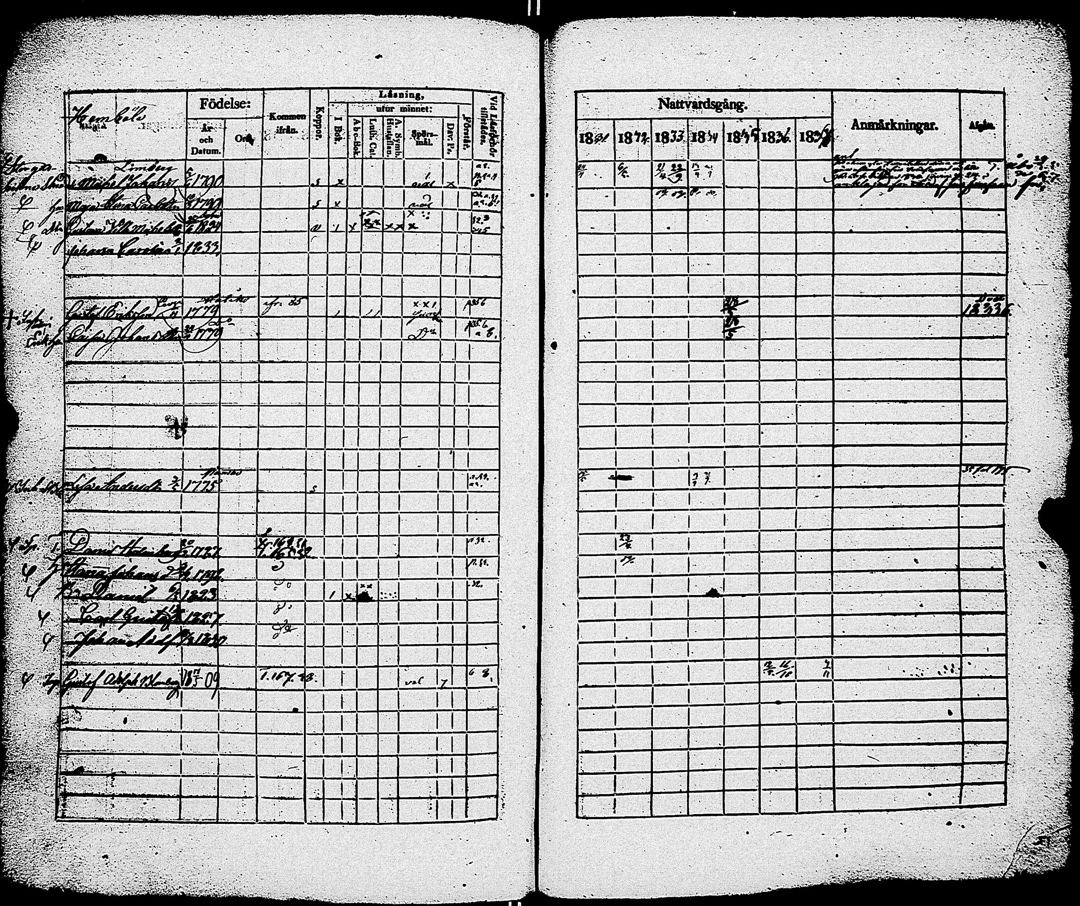 [ ../kirjat/Kirkonkirjat/sauvo/rippikirja_1831-1838_jk574/kuvat/182.jpg ]
