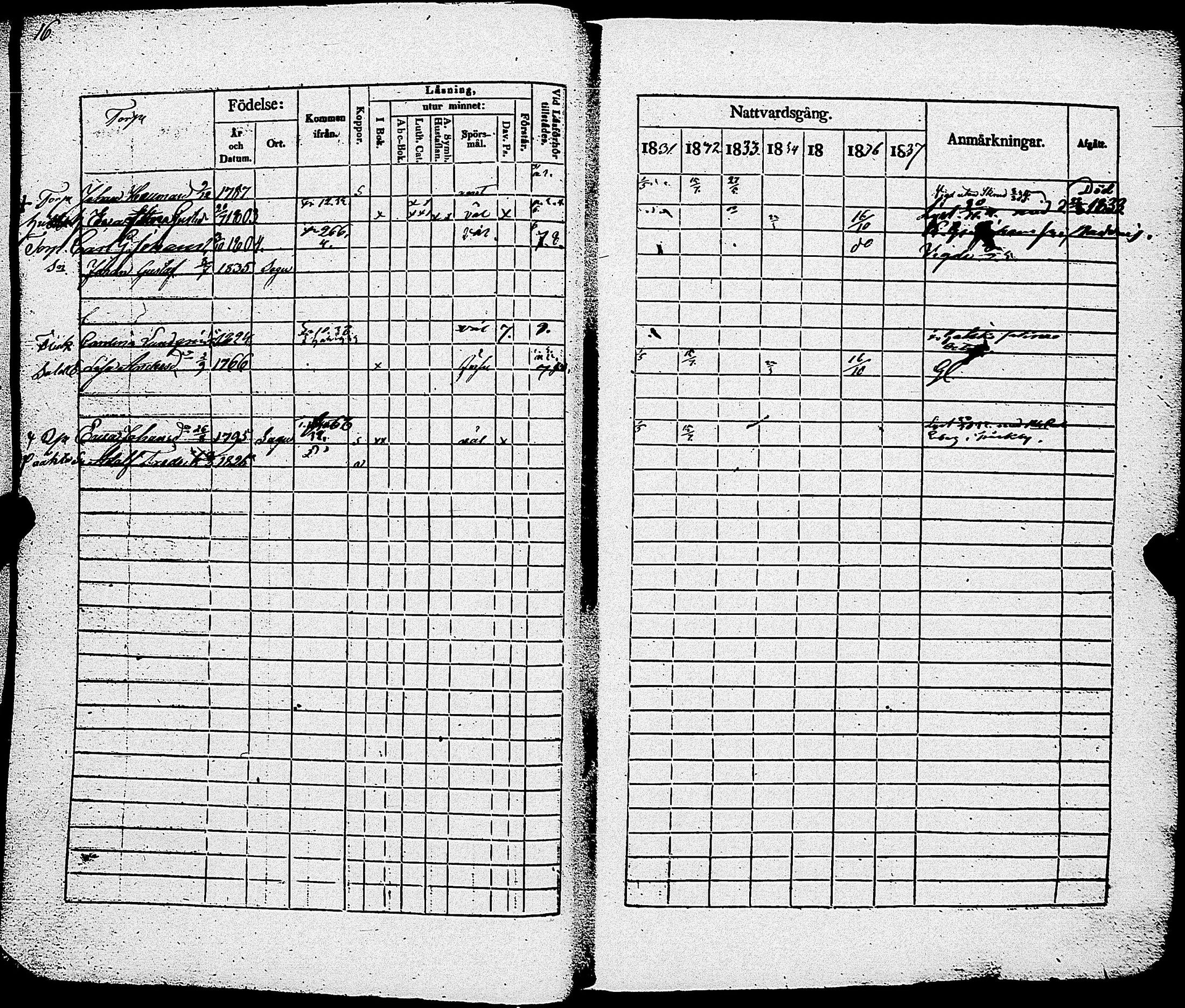 [ ../kirjat/Kirkonkirjat/sauvo/rippikirja_1831-1838_jk574/kuvat/19.jpg ]