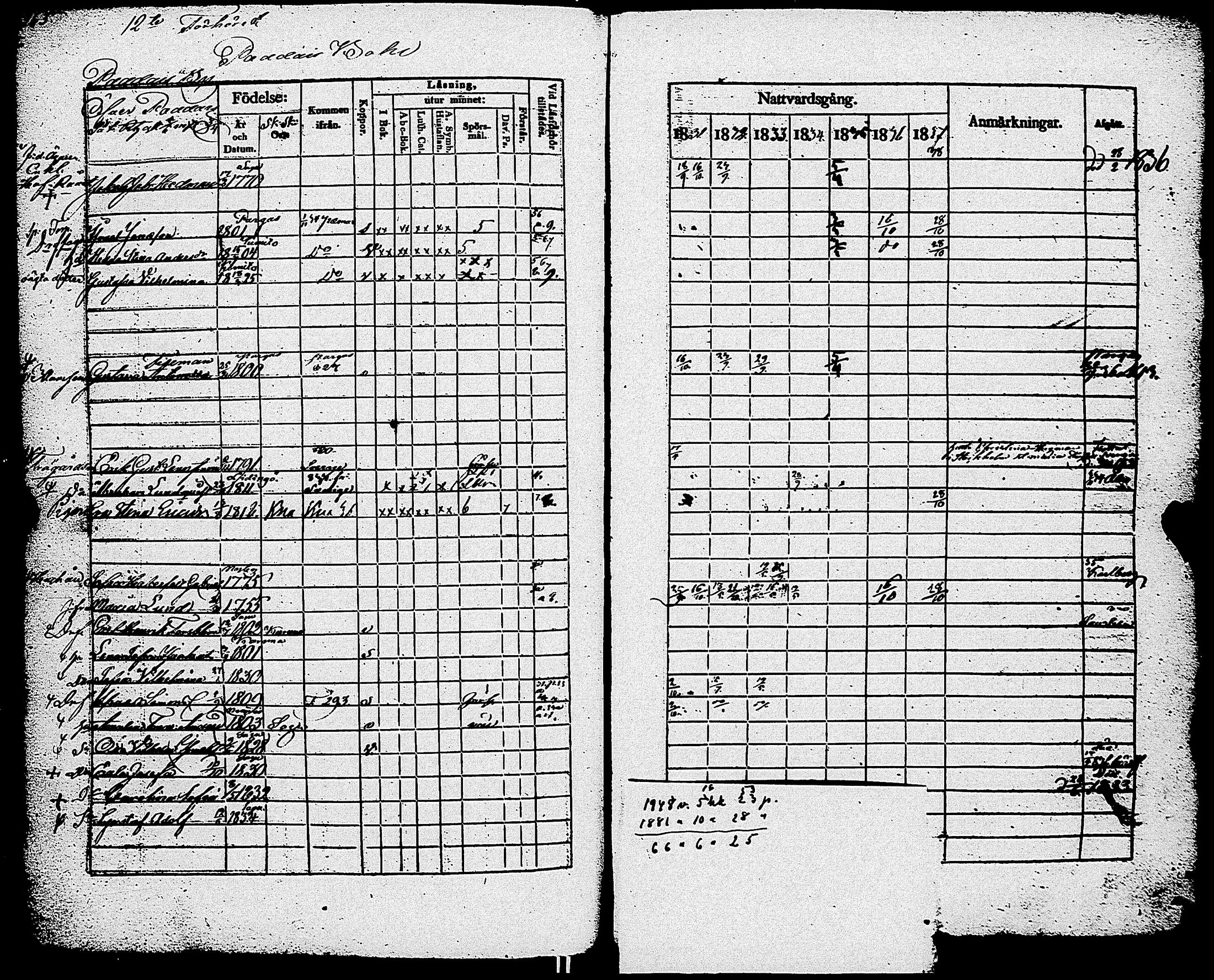 [ ../kirjat/Kirkonkirjat/sauvo/rippikirja_1831-1838_jk574/kuvat/271.jpg ]