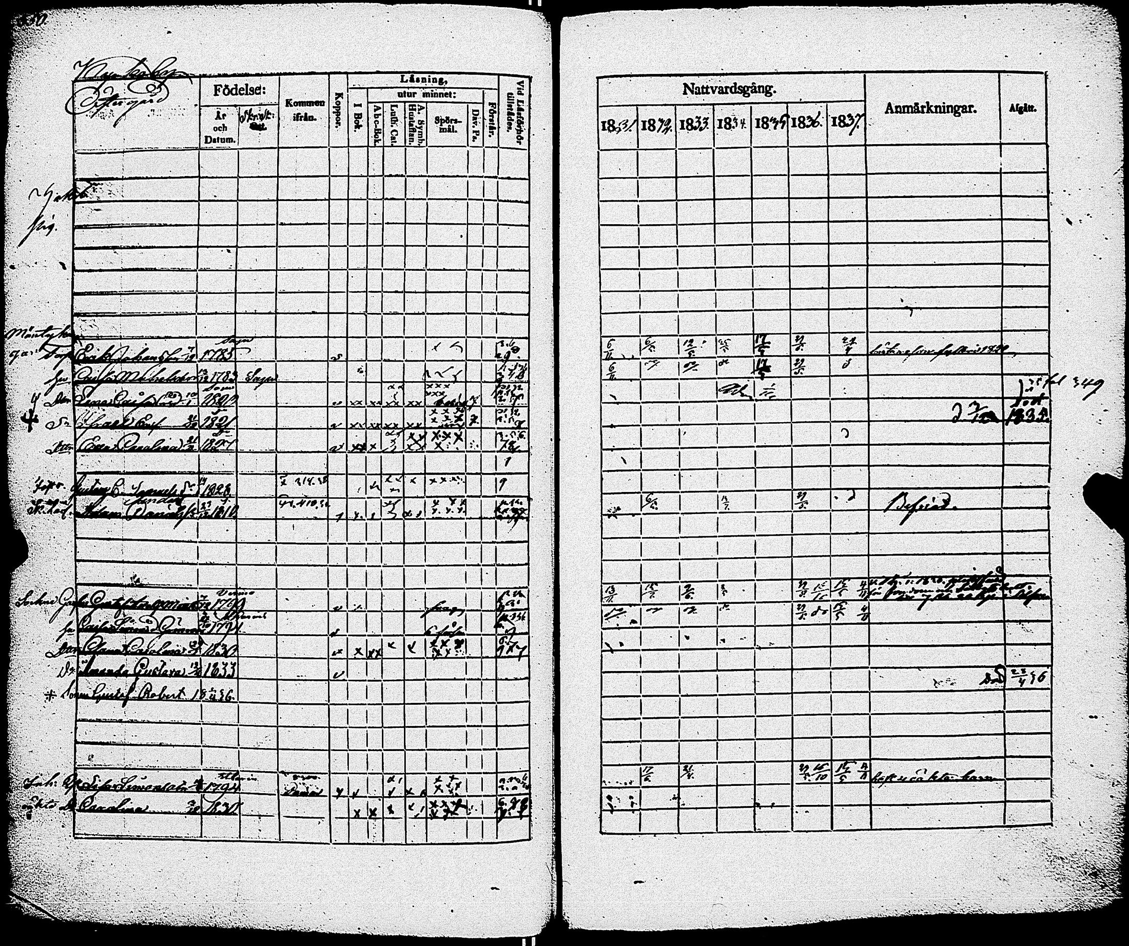 [ ../kirjat/Kirkonkirjat/sauvo/rippikirja_1831-1838_jk574/kuvat/356.jpg ]