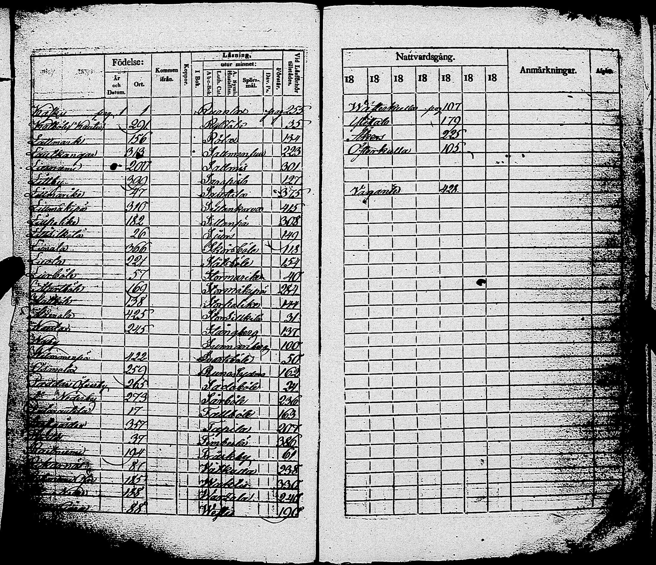 [ ../kirjat/Kirkonkirjat/sauvo/rippikirja_1831-1838_jk574/kuvat/4.jpg ]