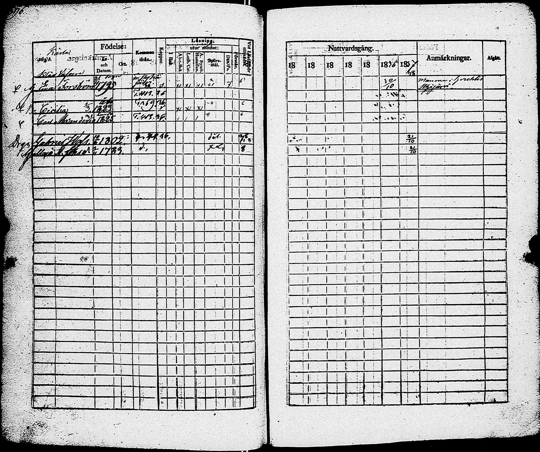 [ ../kirjat/Kirkonkirjat/sauvo/rippikirja_1831-1838_jk574/kuvat/402.jpg ]