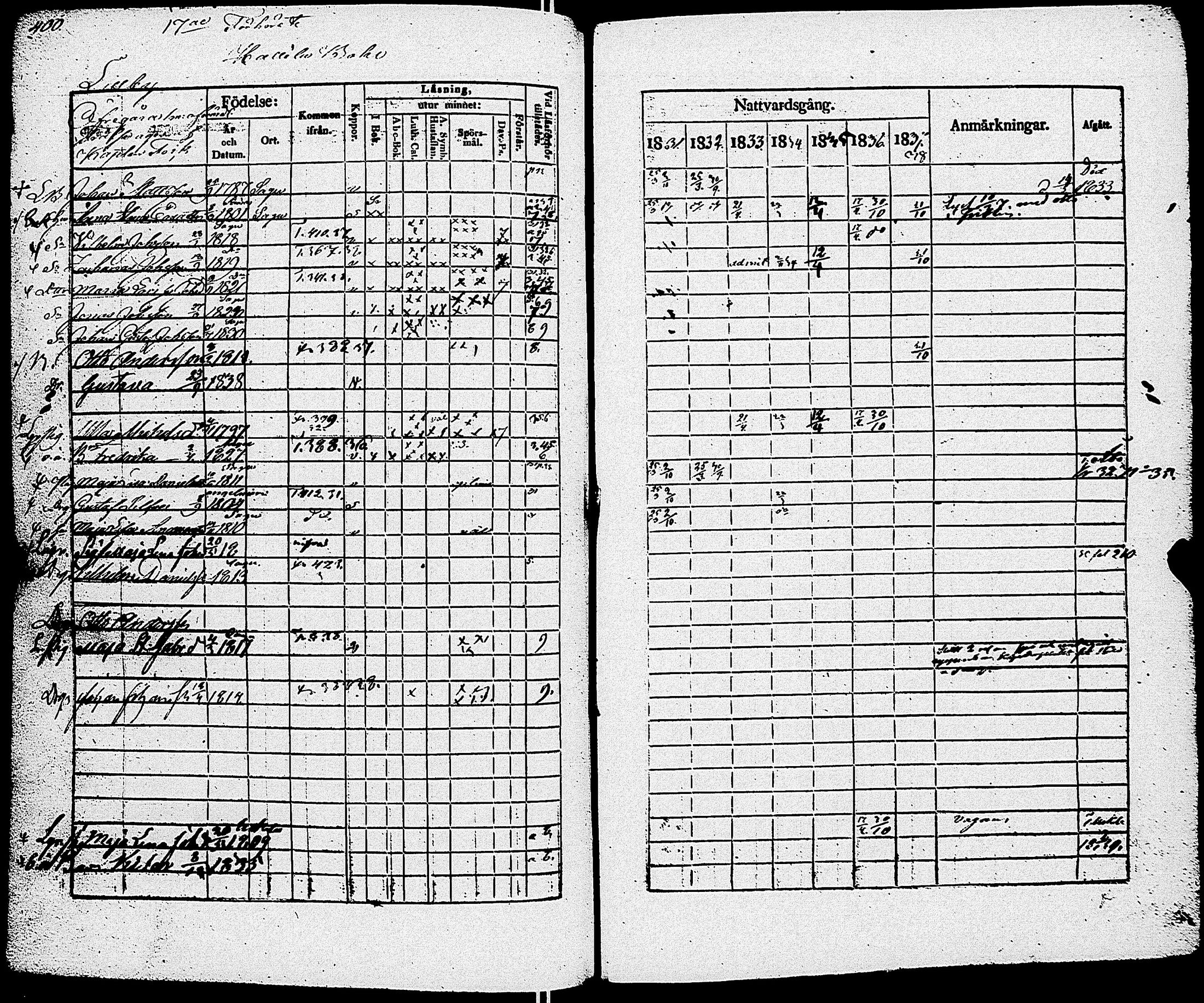 [ ../kirjat/Kirkonkirjat/sauvo/rippikirja_1831-1838_jk574/kuvat/406.jpg ]