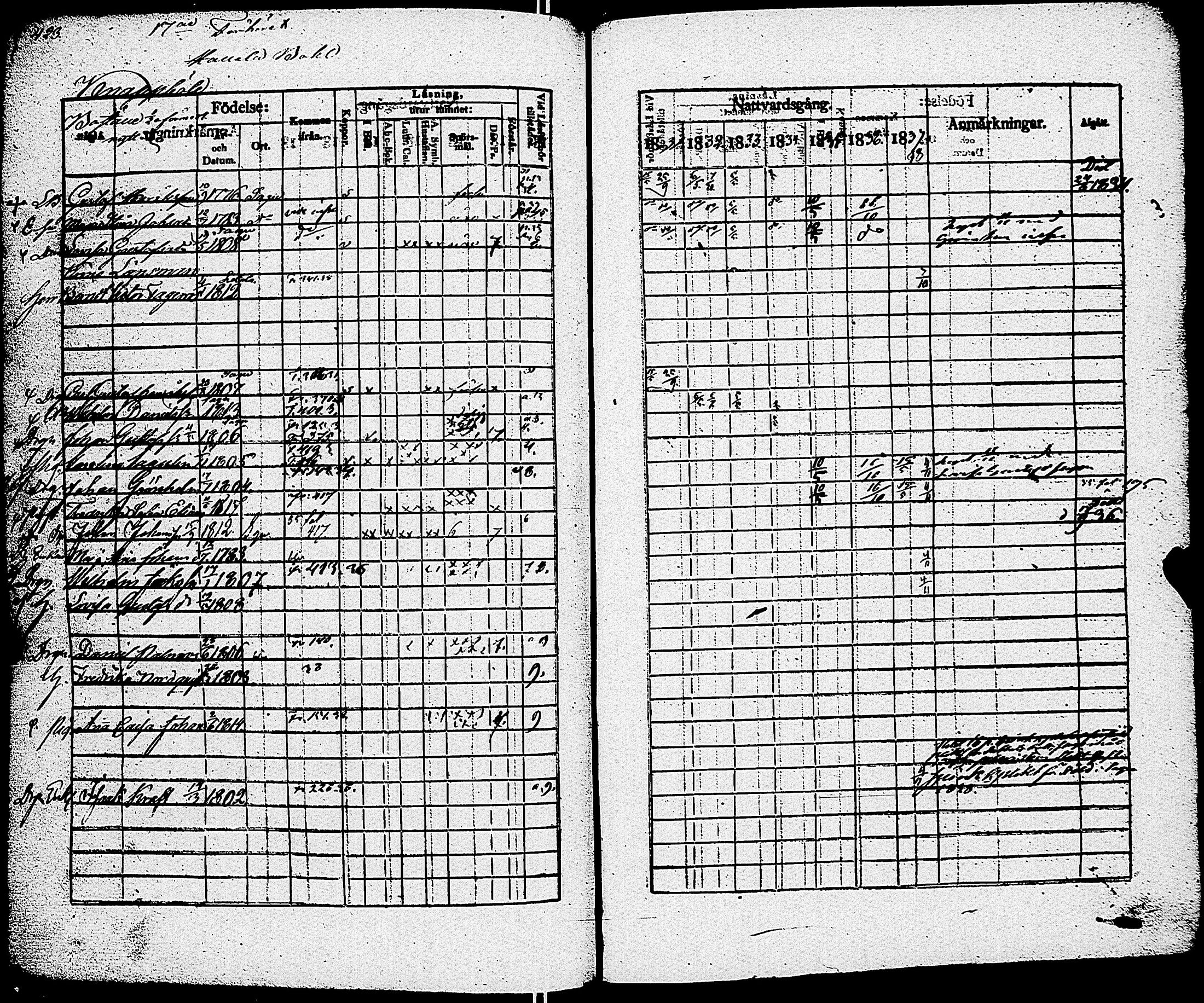 [ ../kirjat/Kirkonkirjat/sauvo/rippikirja_1831-1838_jk574/kuvat/429.jpg ]