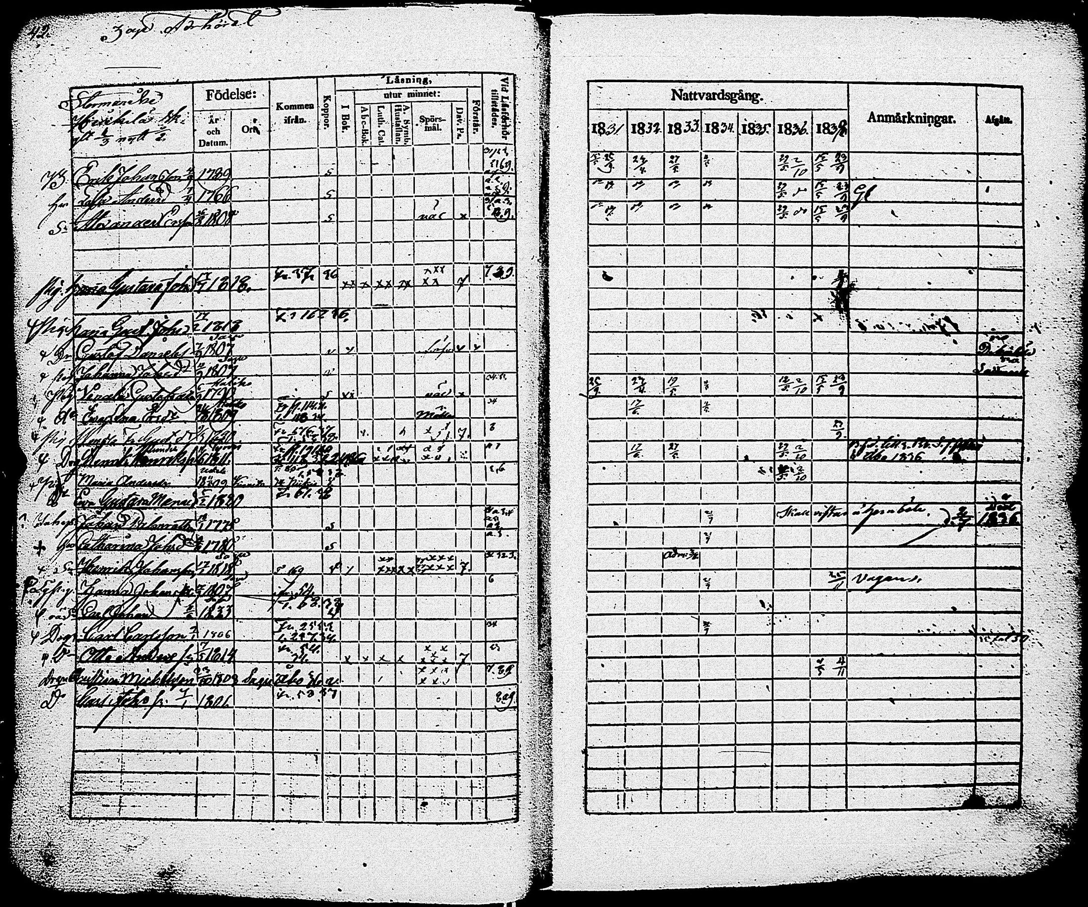 [ ../kirjat/Kirkonkirjat/sauvo/rippikirja_1831-1838_jk574/kuvat/45.jpg ]