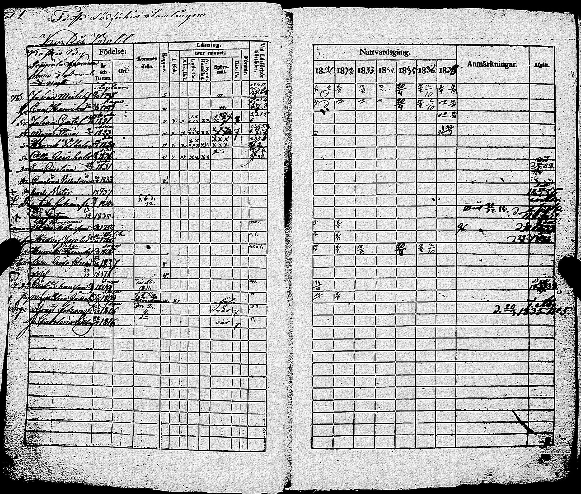 [ ../kirjat/Kirkonkirjat/sauvo/rippikirja_1831-1838_jk574/kuvat/5.jpg ]