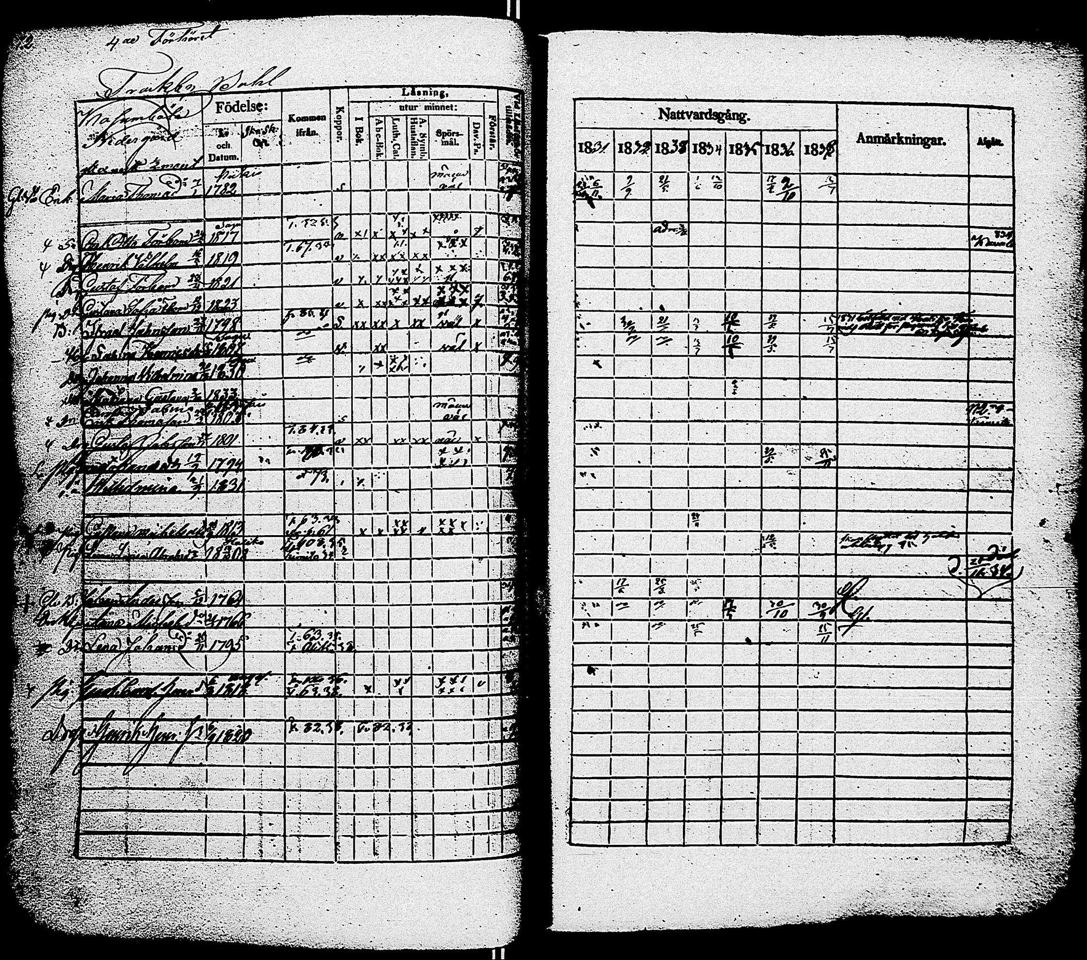 [ ../kirjat/Kirkonkirjat/sauvo/rippikirja_1831-1838_jk574/kuvat/75.jpg ]
