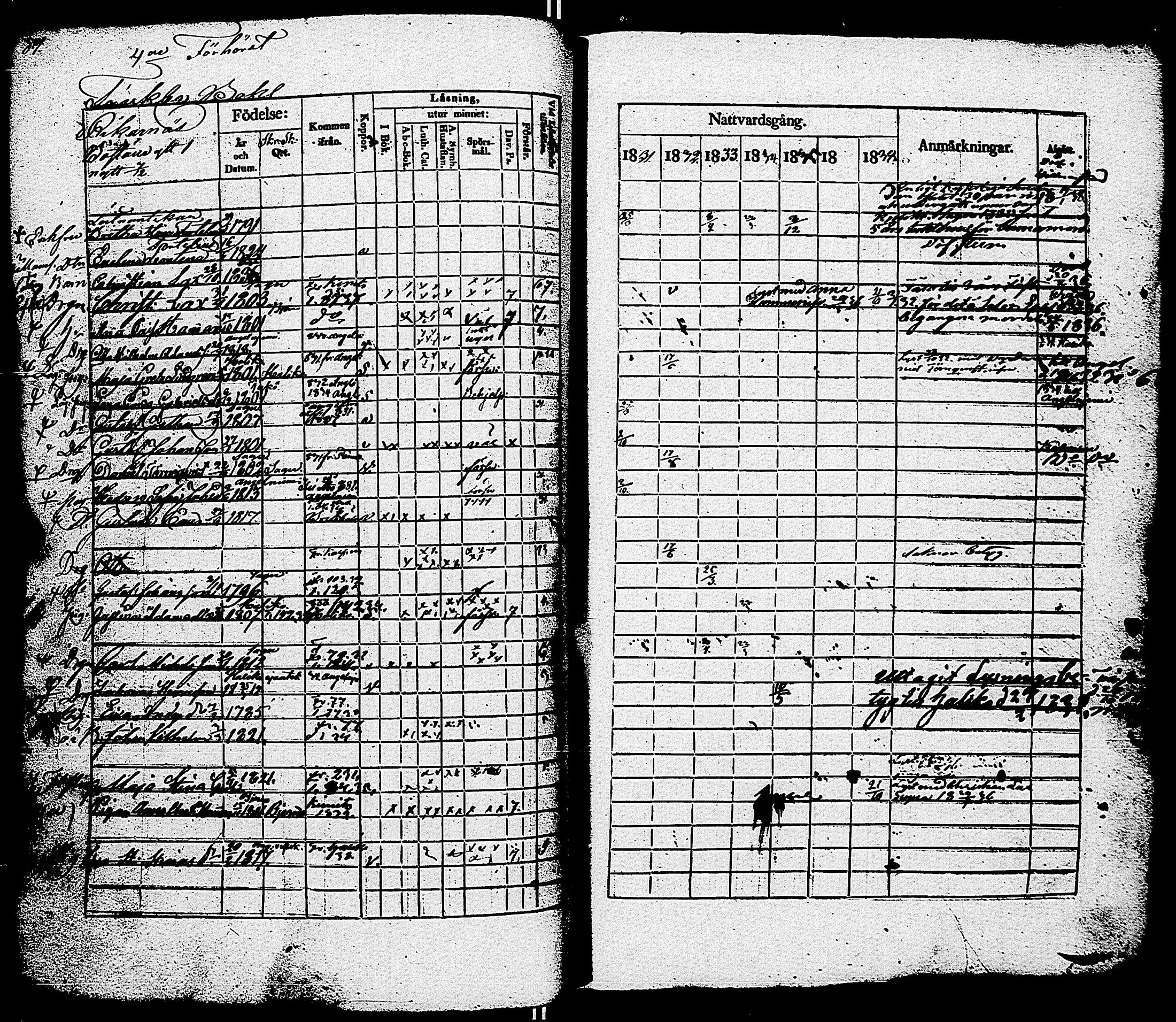 [ ../kirjat/Kirkonkirjat/sauvo/rippikirja_1831-1838_jk574/kuvat/84.jpg ]