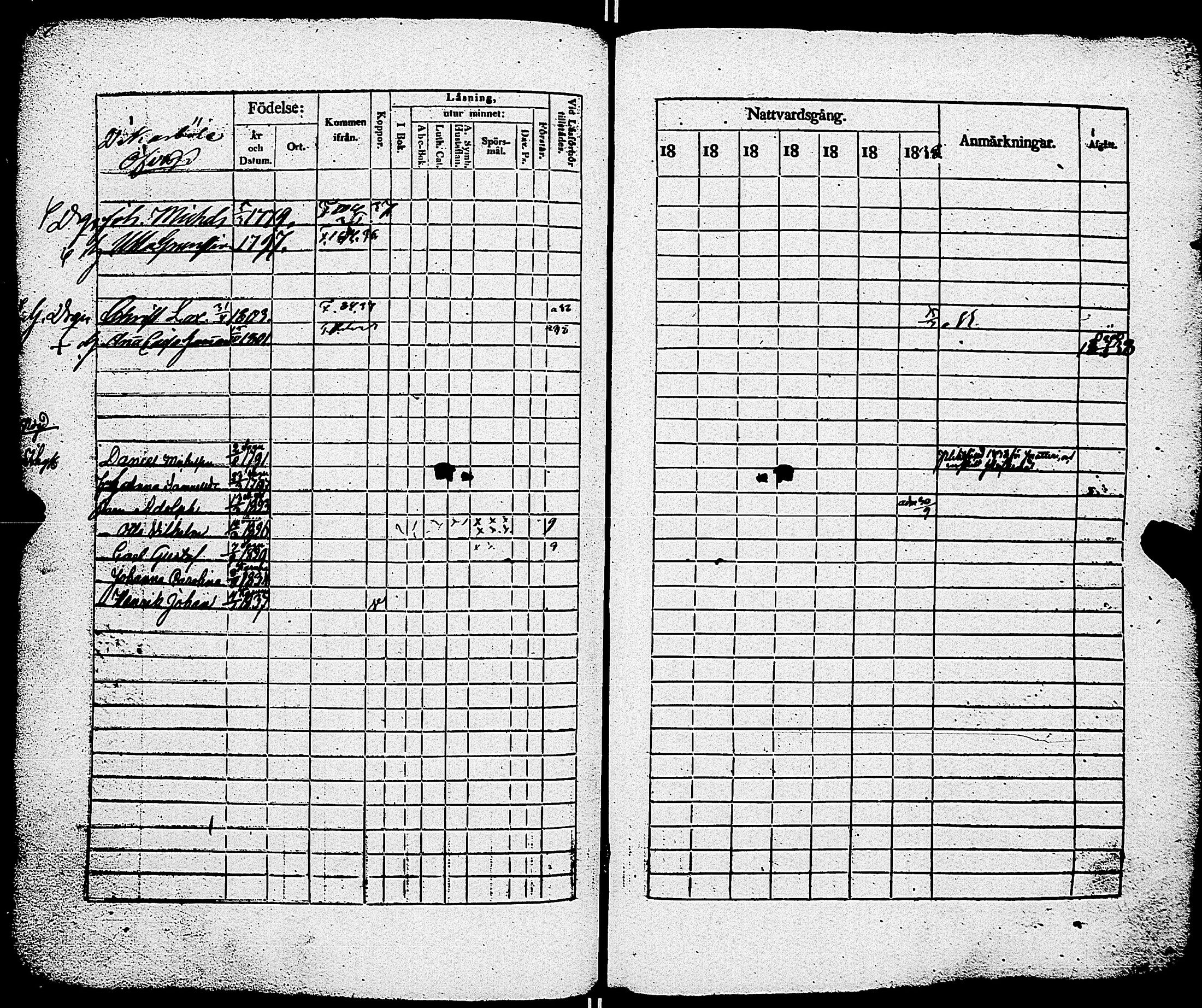 [ ../kirjat/Kirkonkirjat/sauvo/rippikirja_1831-1838_jk574/kuvat/92.jpg ]