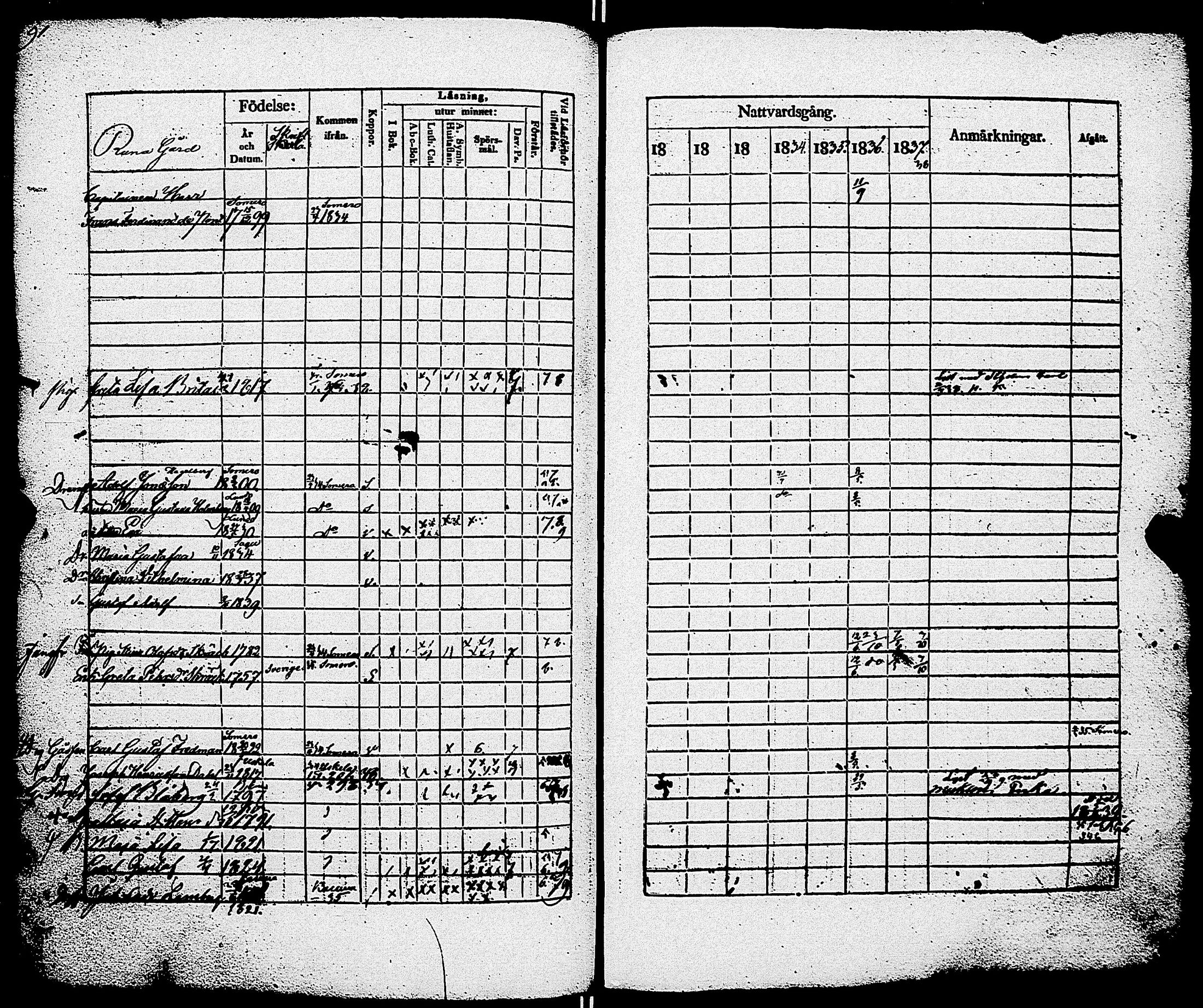 [ ../kirjat/Kirkonkirjat/sauvo/rippikirja_1831-1838_jk574/kuvat/96.jpg ]
