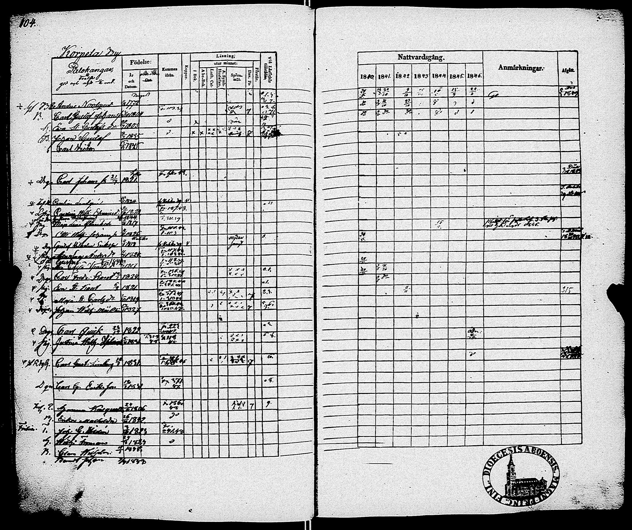 [ ../kirjat/Kirkonkirjat/sauvo/rippikirja_1840-1846_jk574-575/kuvat/110.jpg ]