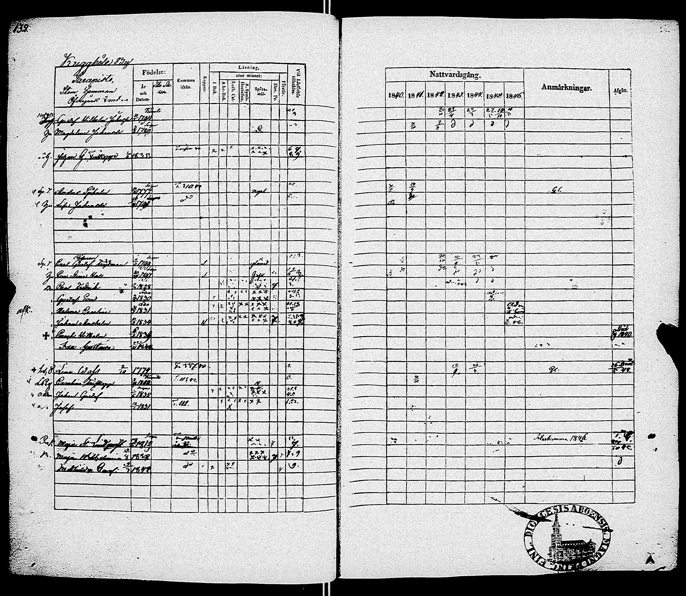 [ ../kirjat/Kirkonkirjat/sauvo/rippikirja_1840-1846_jk574-575/kuvat/138.jpg ]
