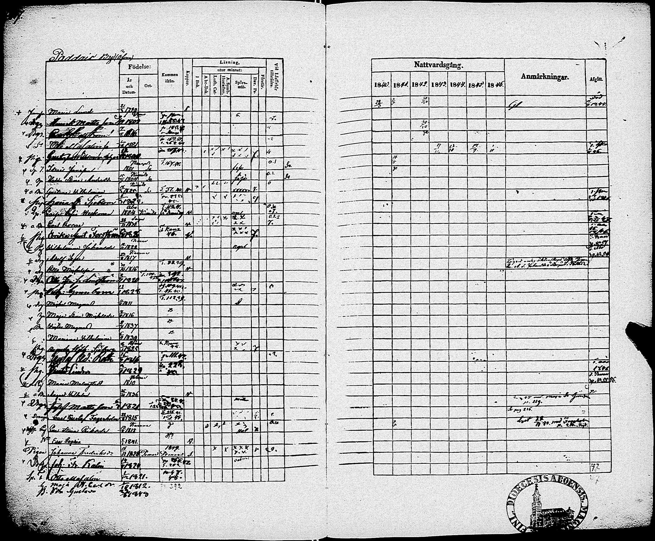 [ ../kirjat/Kirkonkirjat/sauvo/rippikirja_1840-1846_jk574-575/kuvat/224.jpg ]