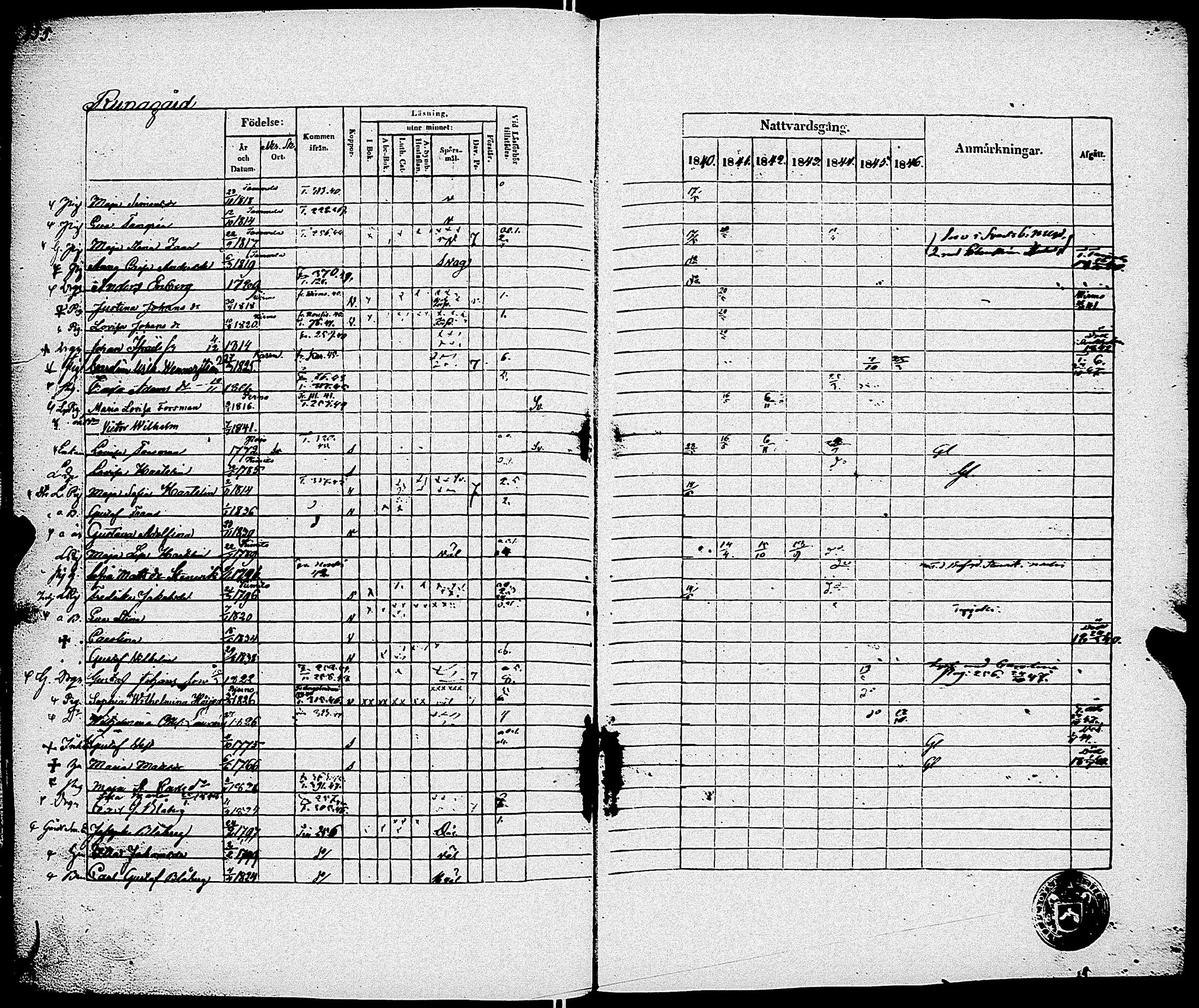[ ../kirjat/Kirkonkirjat/sauvo/rippikirja_1840-1846_jk574-575/kuvat/262.jpg ]