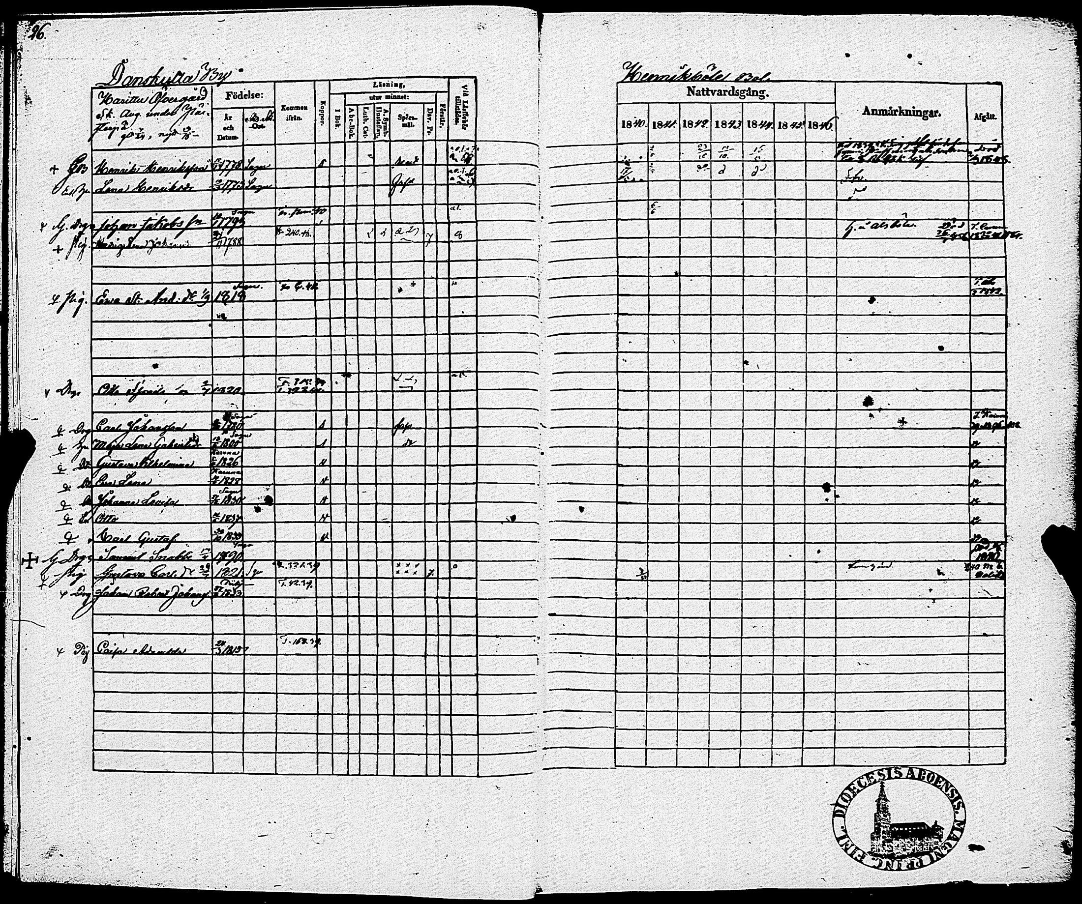 [ ../kirjat/Kirkonkirjat/sauvo/rippikirja_1840-1846_jk574-575/kuvat/28.jpg ]